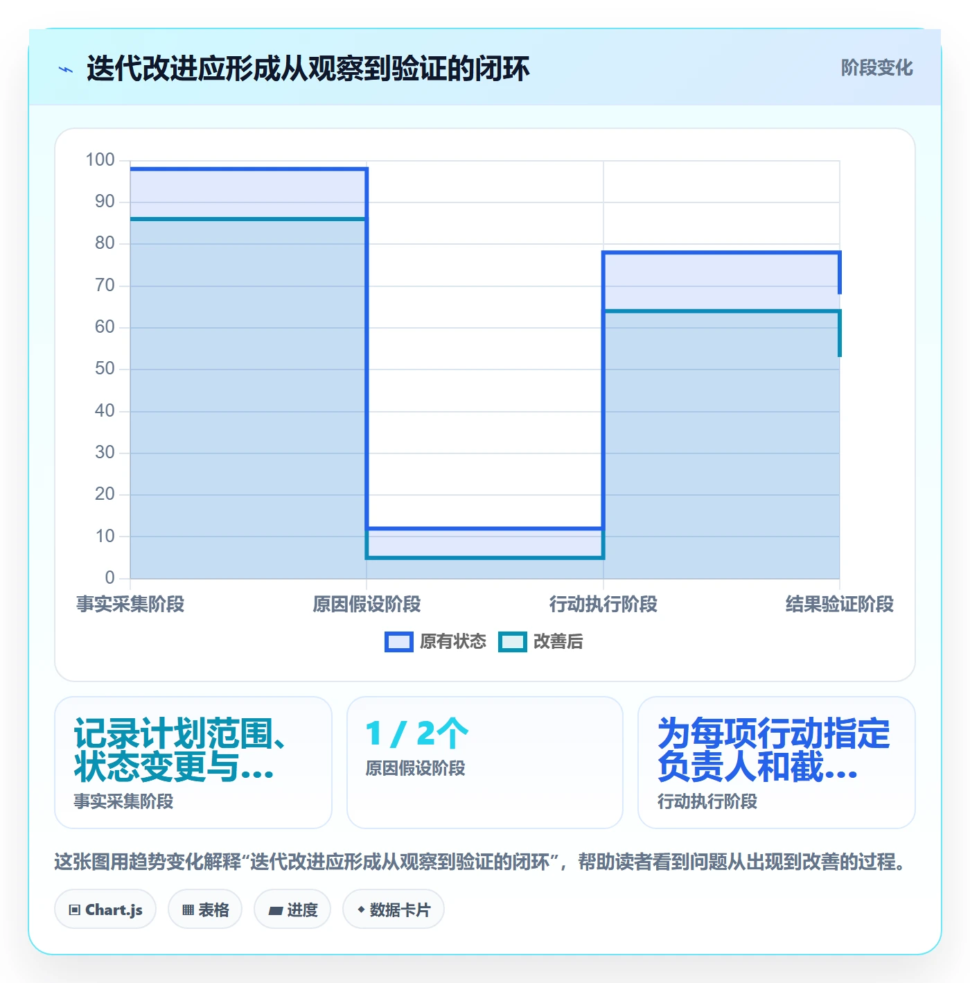 迭代最佳实践:产品经理迭代管理数据分析,常见问题
