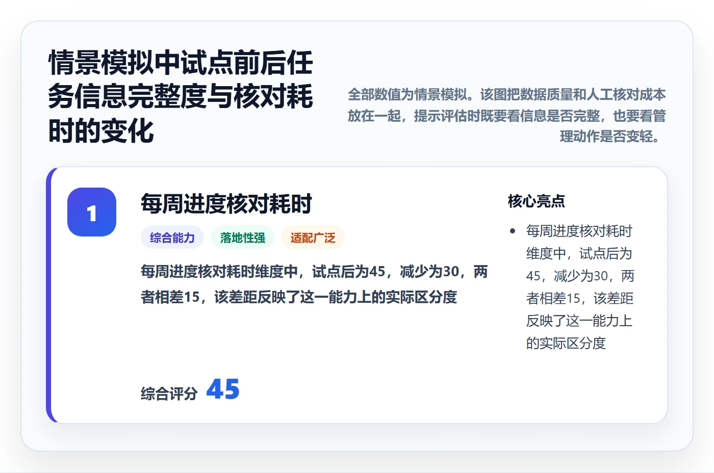 任务日历怎么做?管理层效率提升:日历视图从0到1