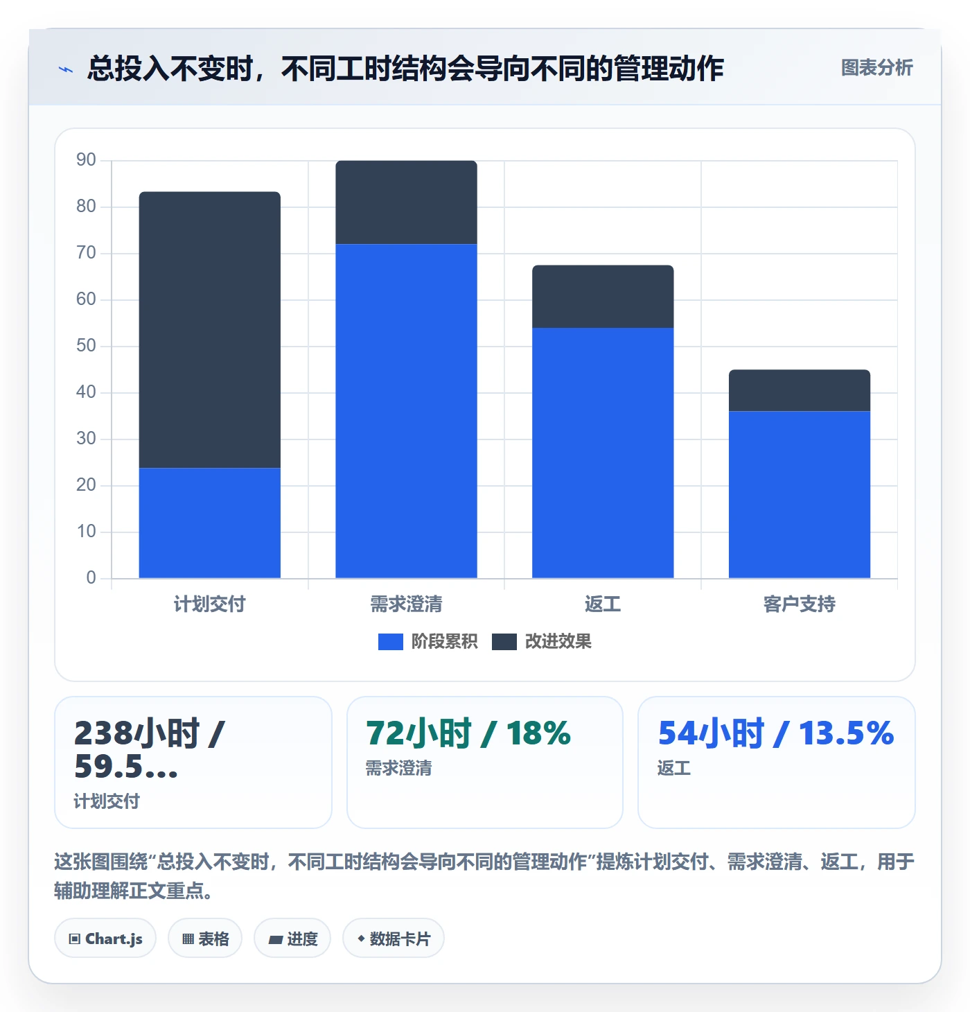 工时管理工时统计全流程:企业管理者最佳实践与一文讲清