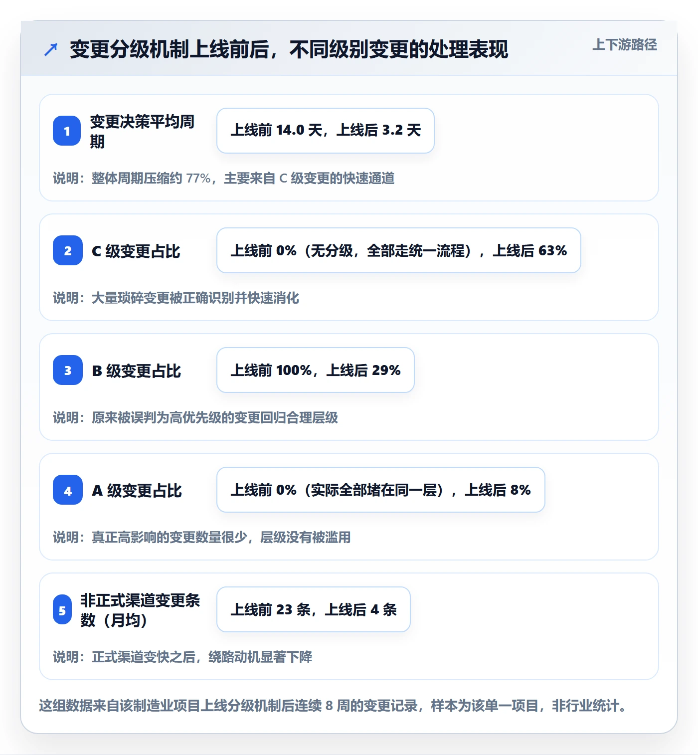 范围落地方案:项目经理开展项目范围的流程优化案例解析