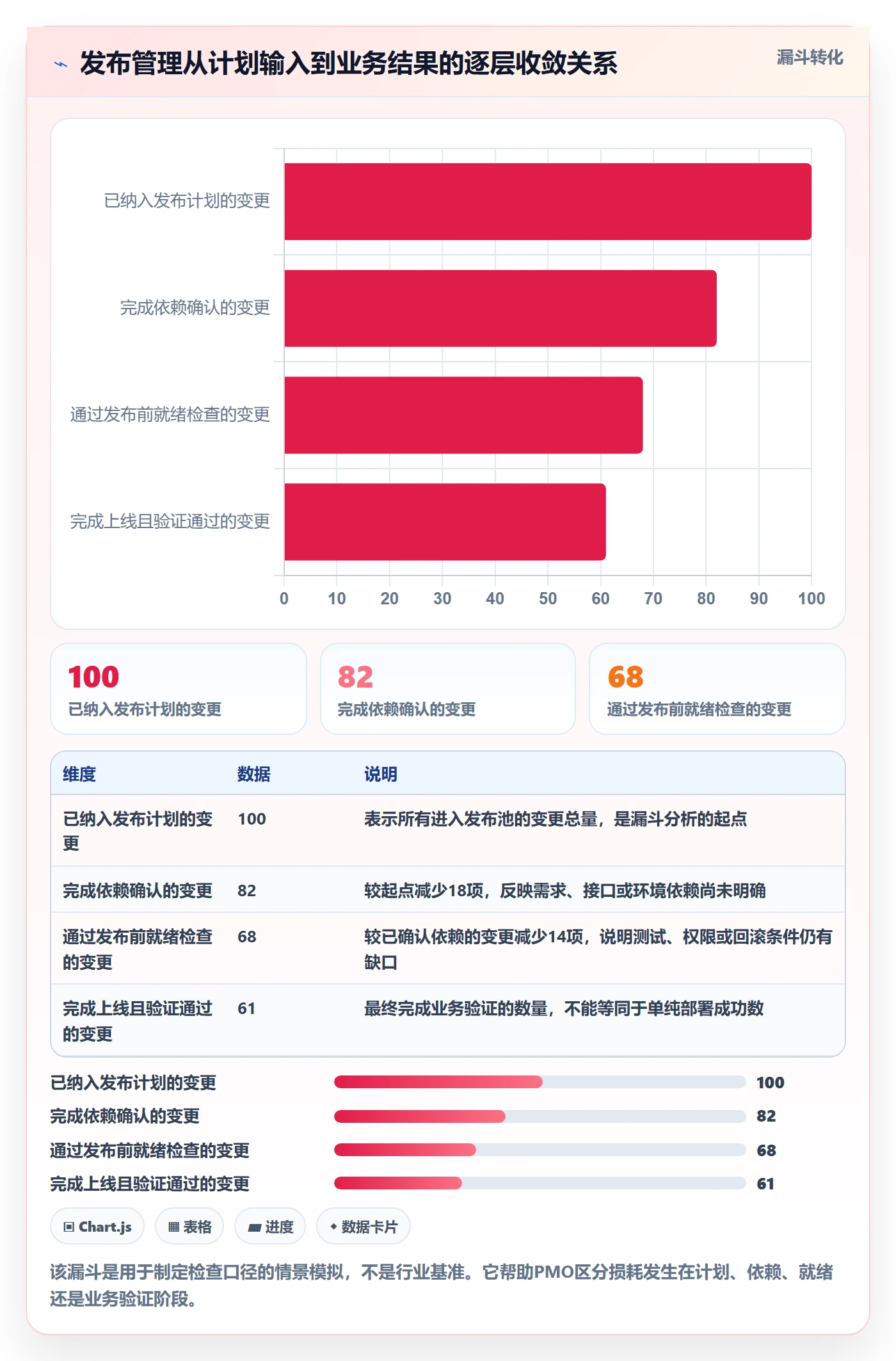 上线计划流程与规范：PMO发布管理落地方案关键指标