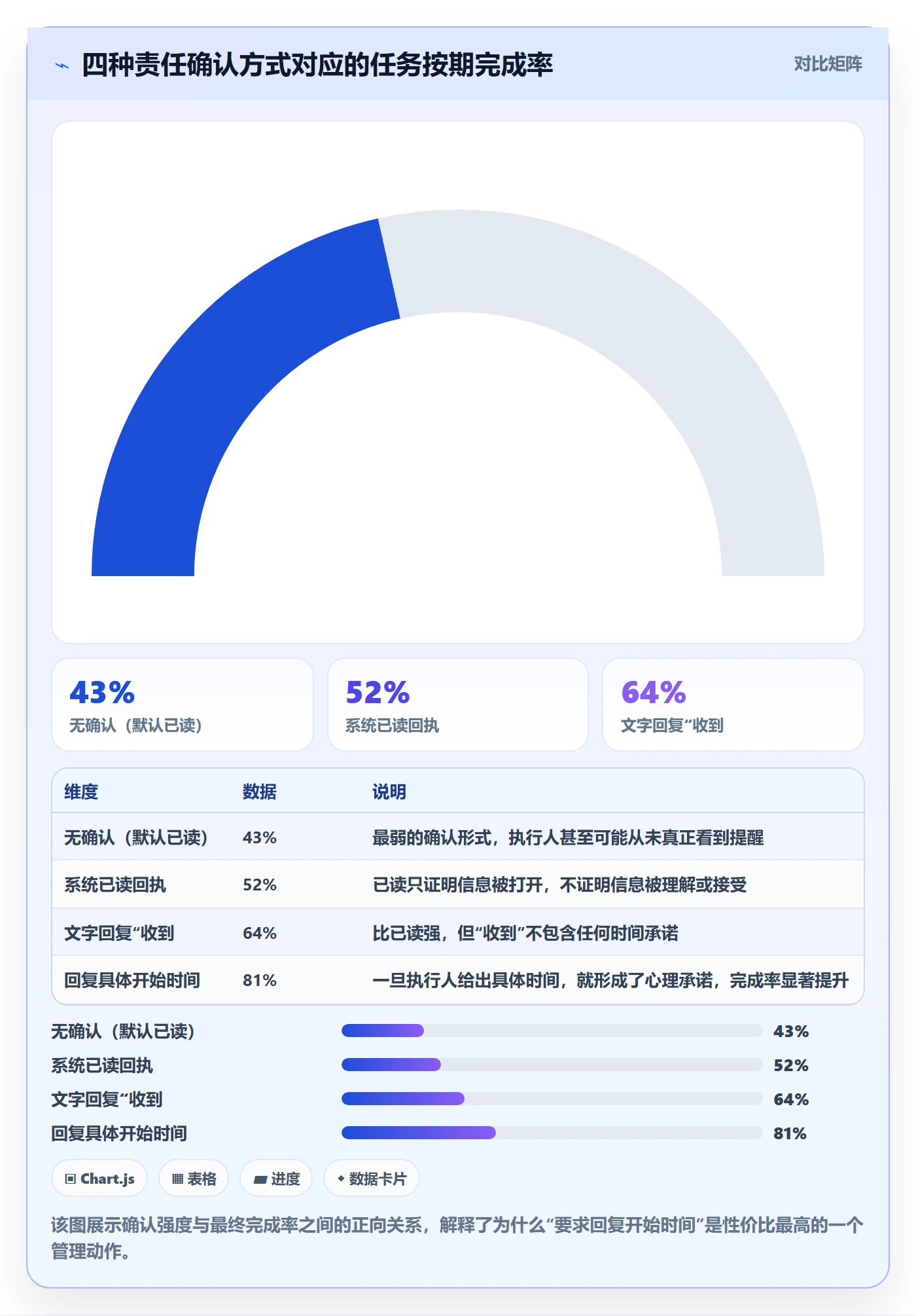 提前提醒管理指南：项目经理如何做好任务提醒，入门指南全流程