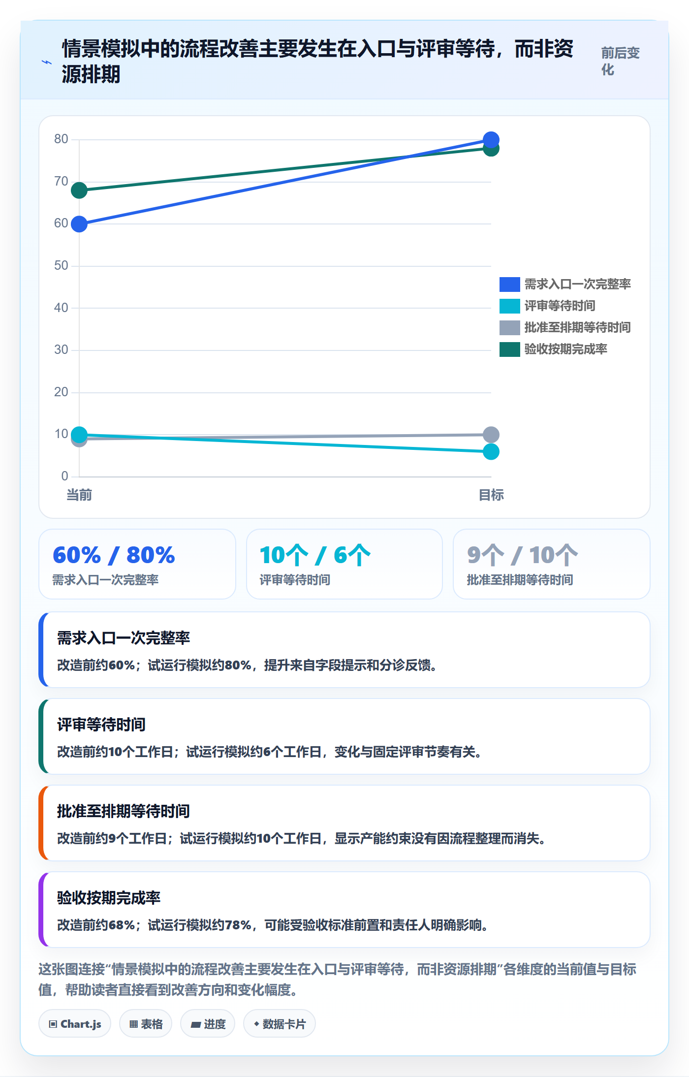 需求状态管理指南：企业管理者如何做好需求管理，制度设计全流程