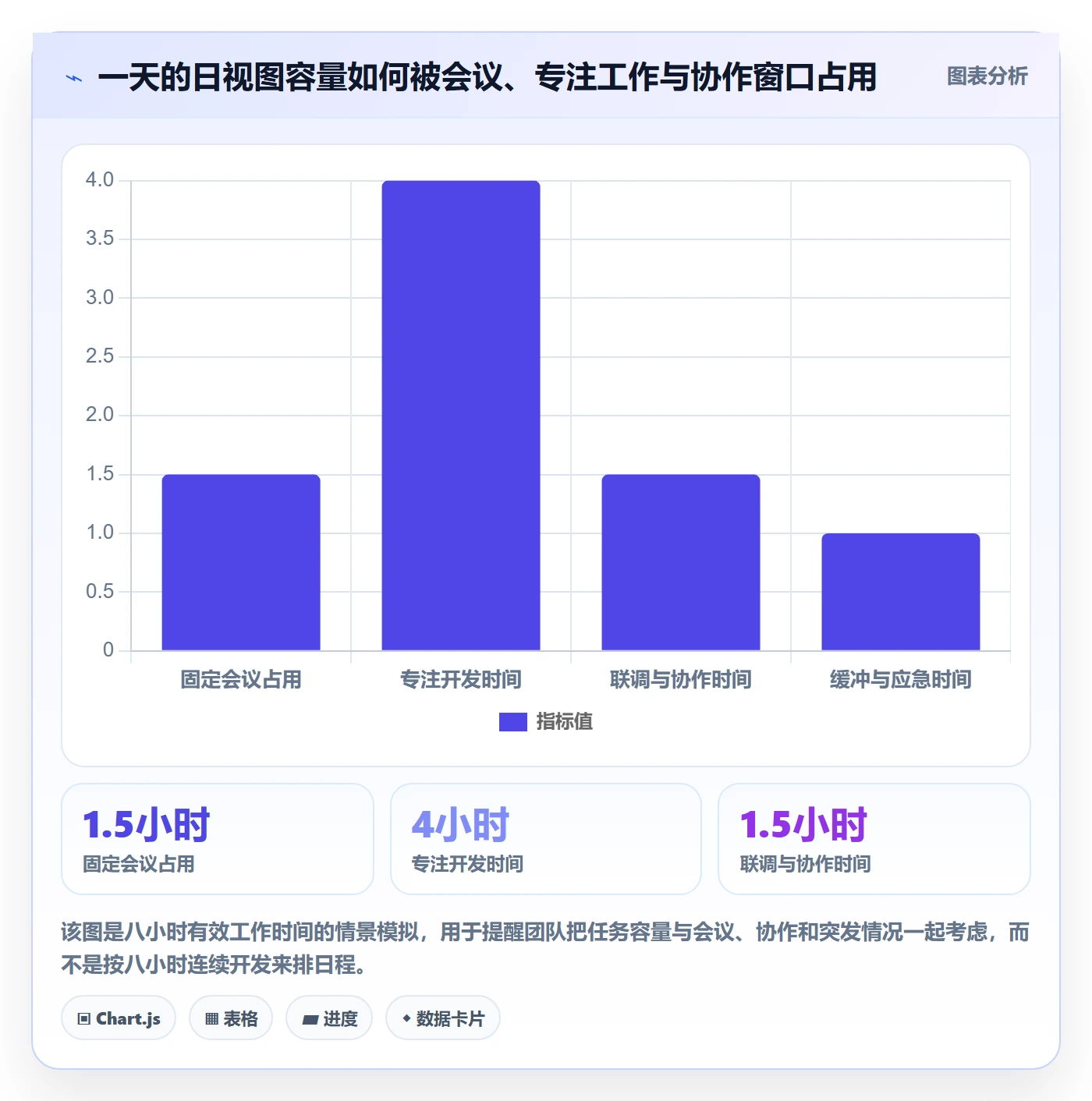 日视图管理方法大全:研发团队日历视图实操方法落地清单
