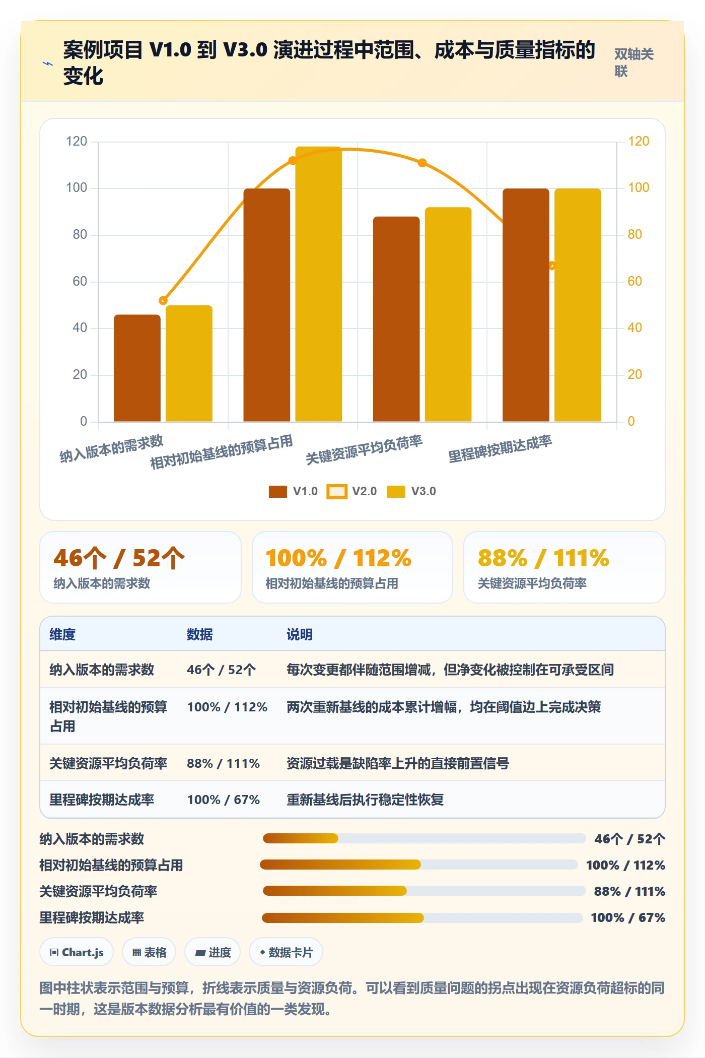 计划版本管理指南：项目负责人如何做好项目规划，数据分析全流程