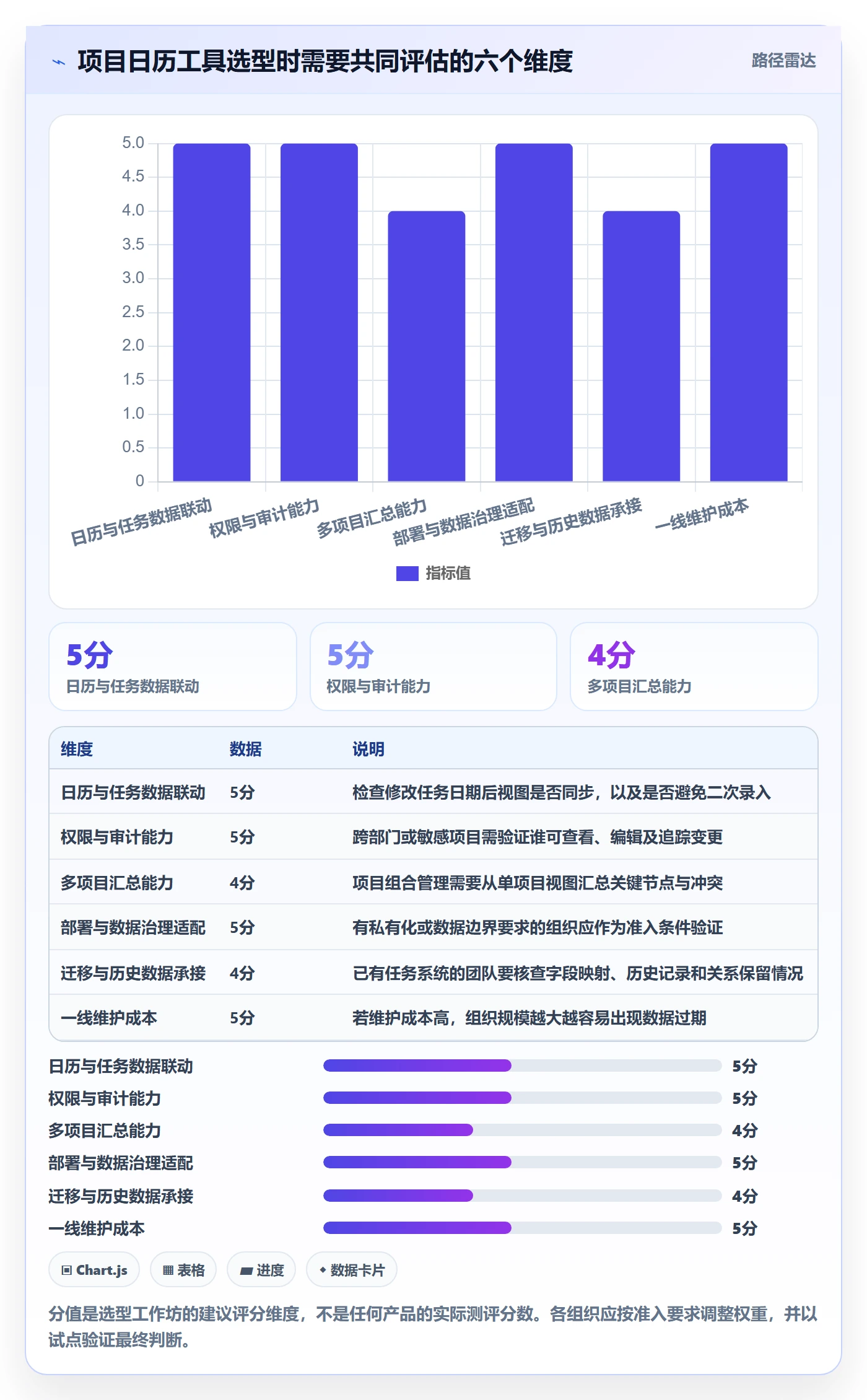 日历视图项目日历教程:管理层落地方案,避坑指南