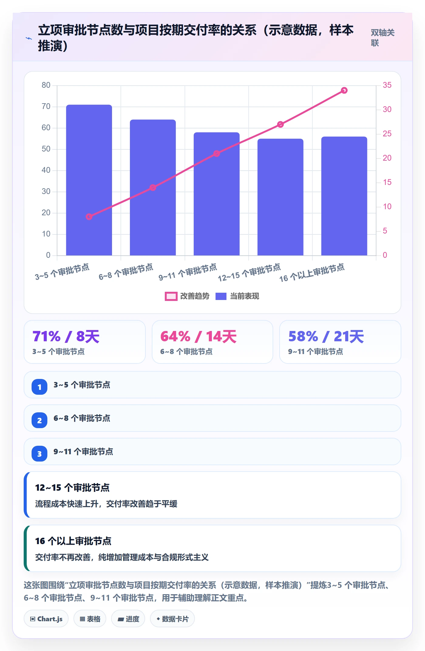 项目立项周期全流程:跨部门团队风险控制与一文讲清