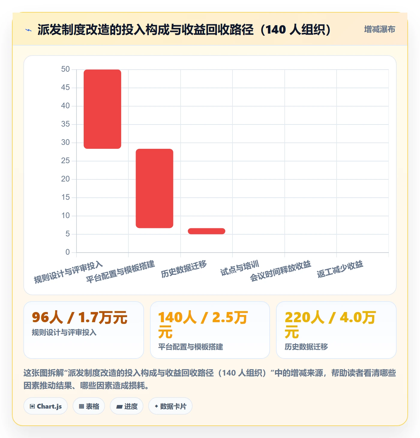 派发落地方案:项目负责人开展任务分派的制度设计案例解析