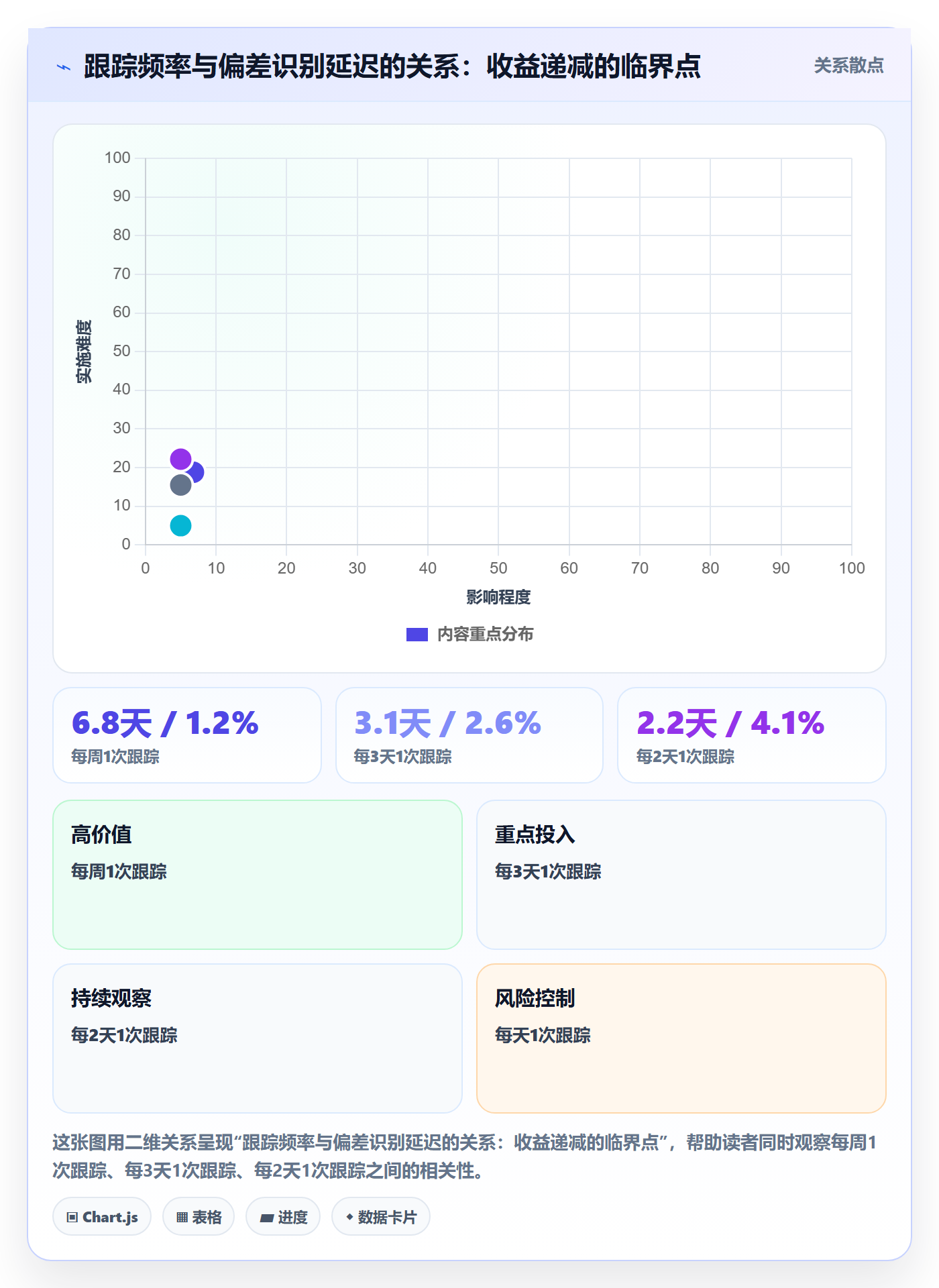 进度跟踪跟踪全流程：项目经理制度设计与一文讲清