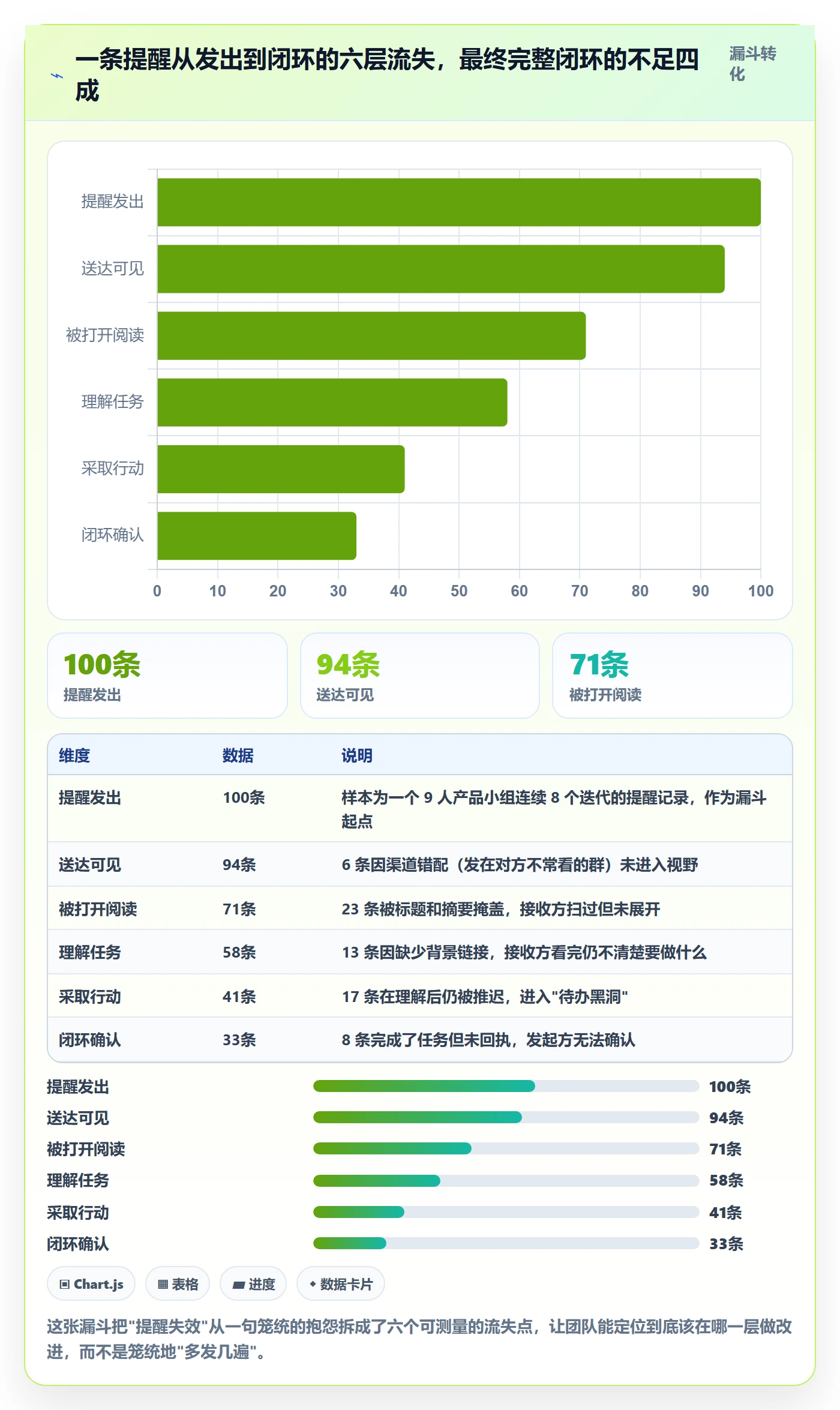 提前提醒流程与规范:产品经理任务提醒效率提升关键指标