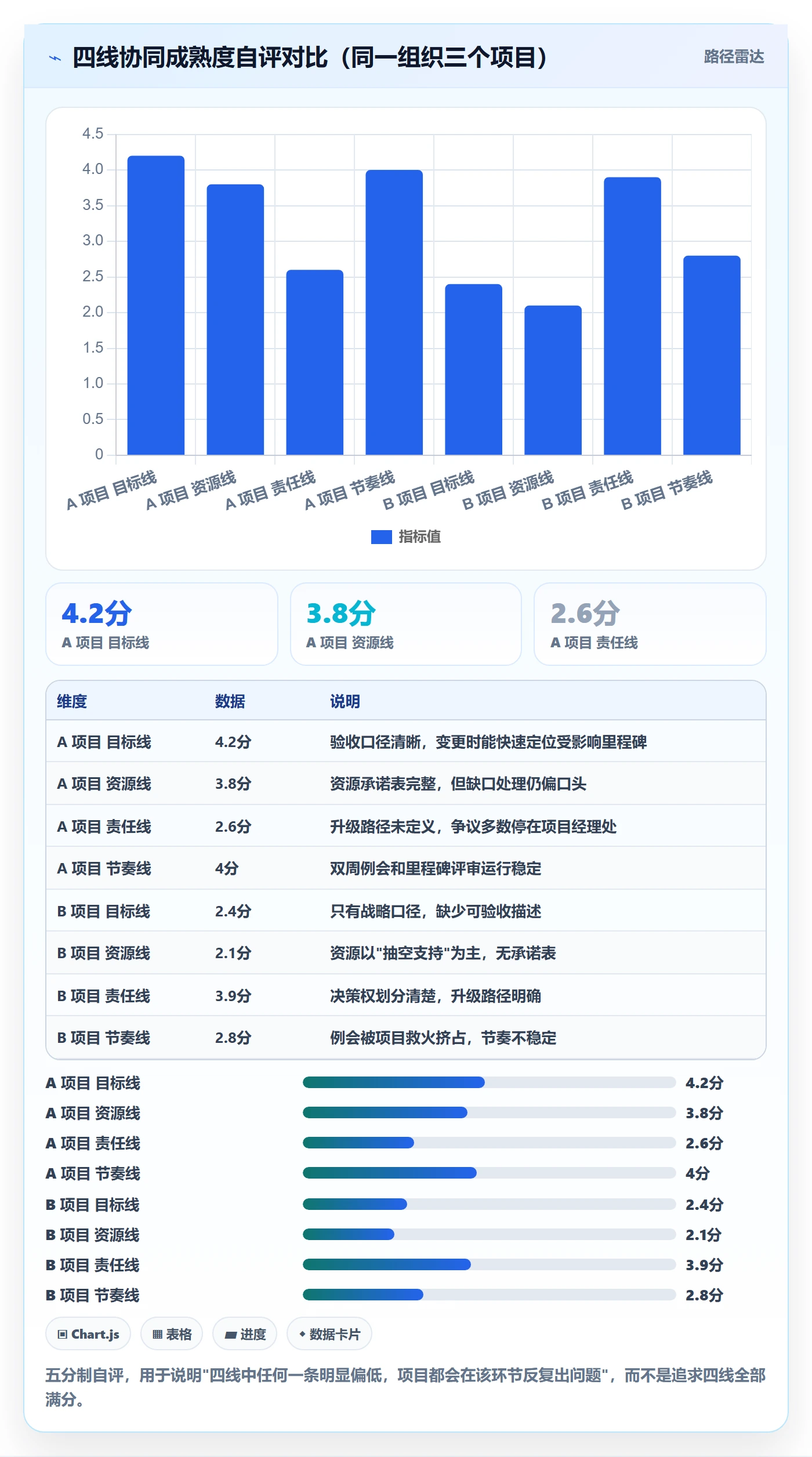 项目规划工作计划教程:管理层协同管理,避坑指南