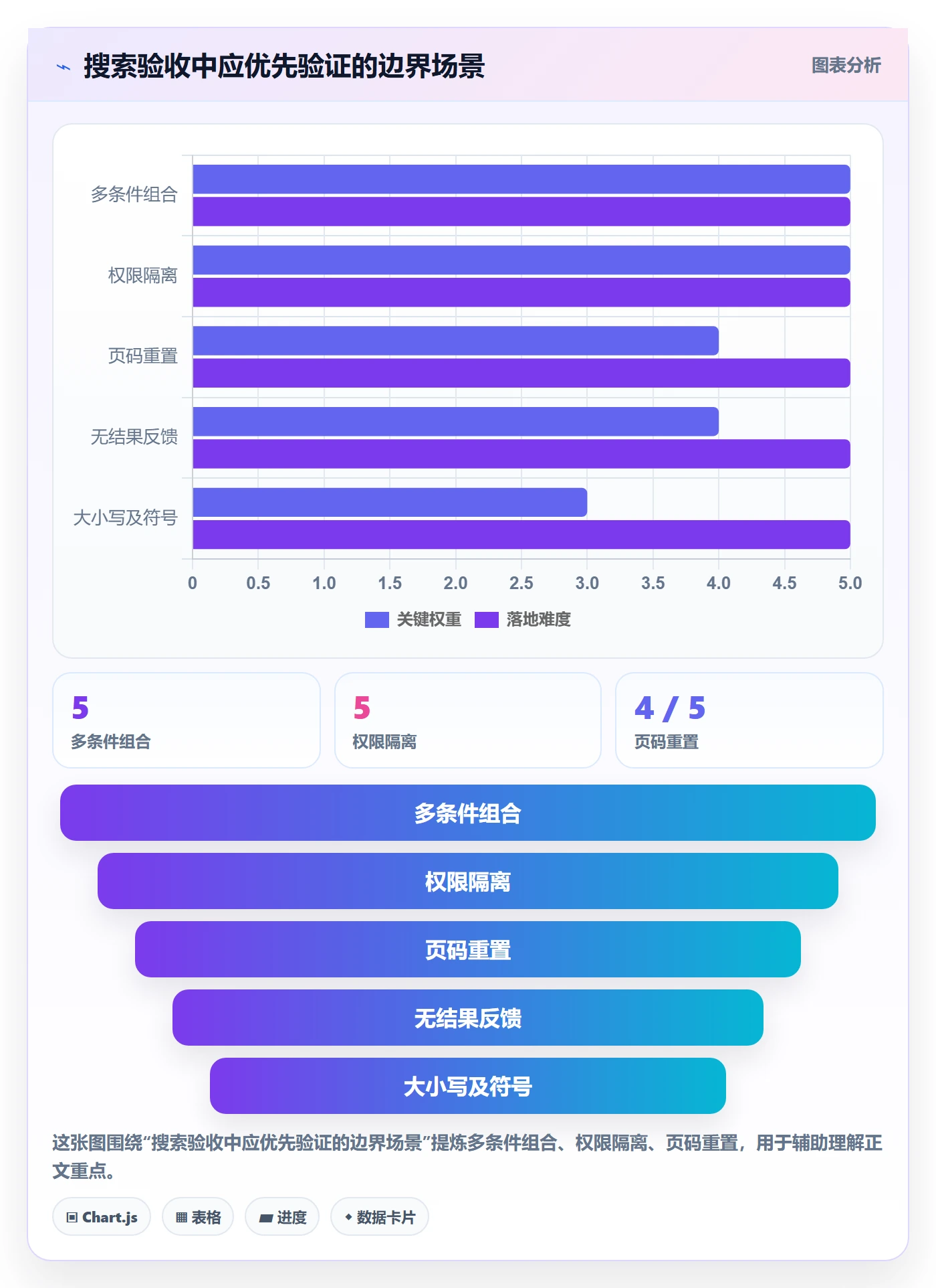 列表视图搜索全流程:实施团队最佳实践与一文讲清