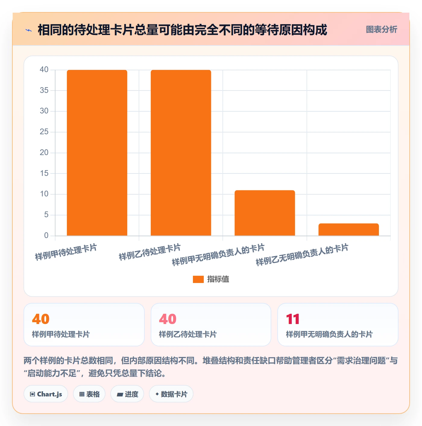 看板待处理教程：企业管理者最佳实践，避坑指南