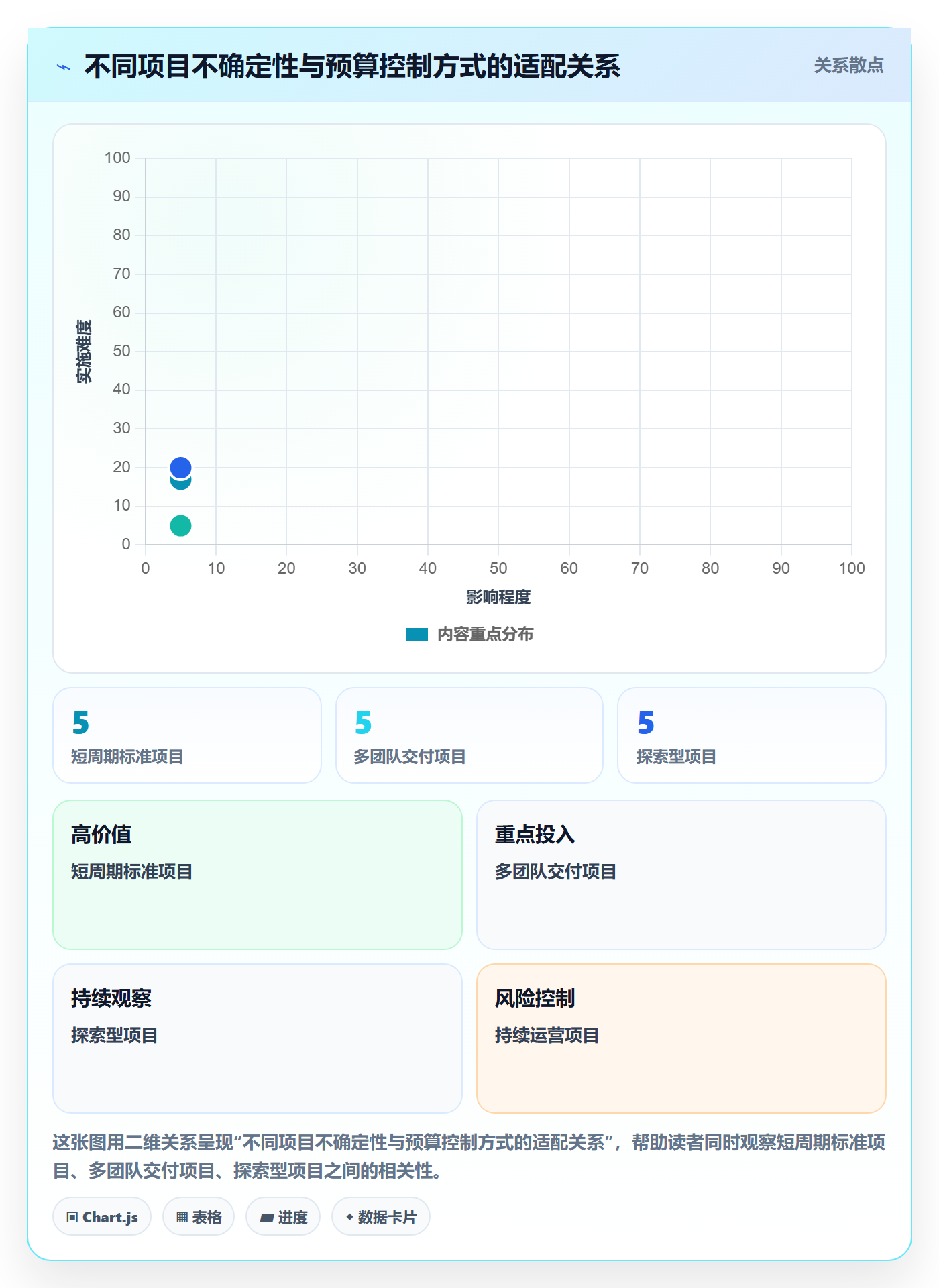 预算管理预算科目全流程:项目经理协同管理与一文讲清