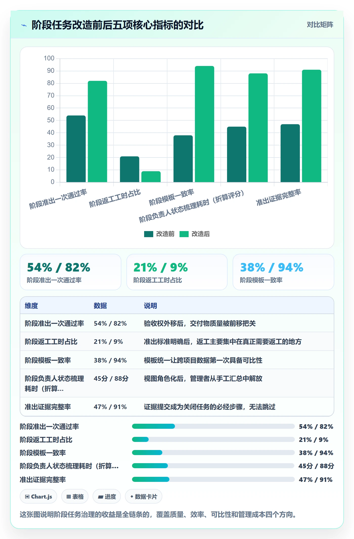 阶段任务最佳实践：项目成员项目阶段实操方法，常见问题