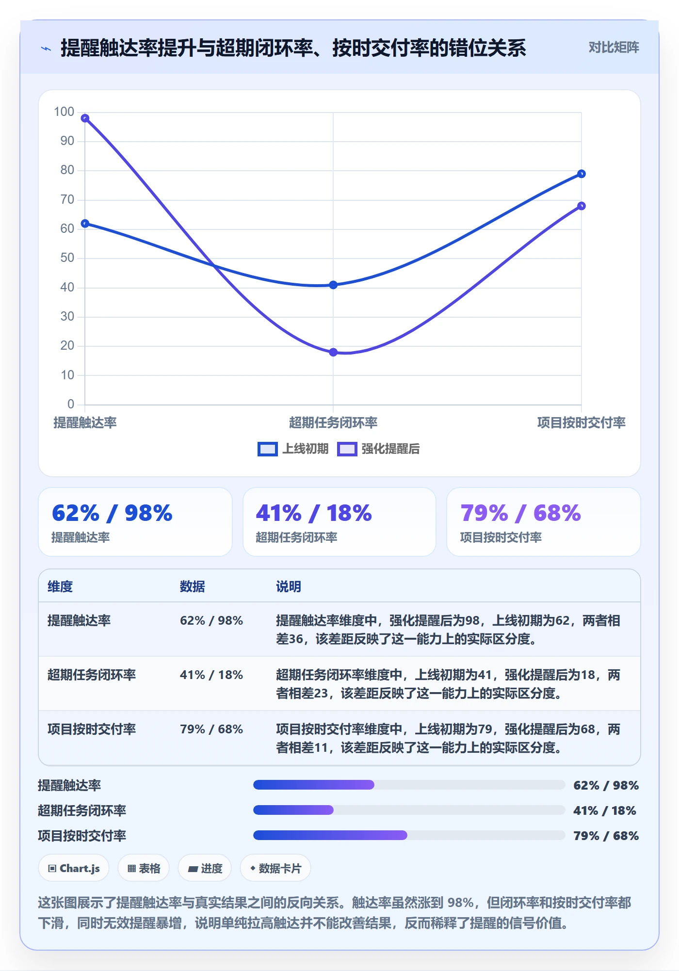 超期提醒最佳实践：实施团队任务提醒数据分析，常见问题