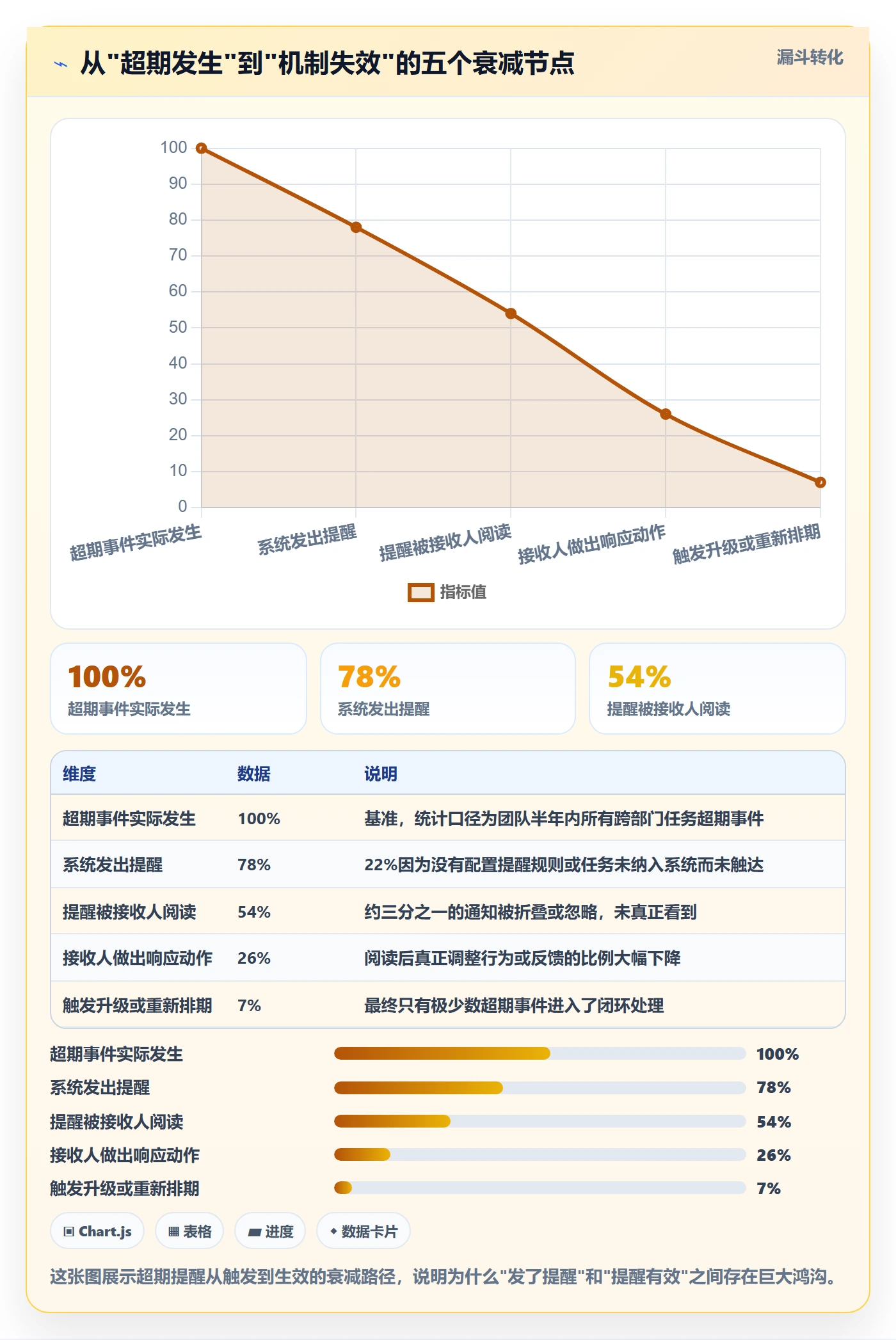 超期提醒怎么做?跨部门团队协同管理:任务提醒从0到1
