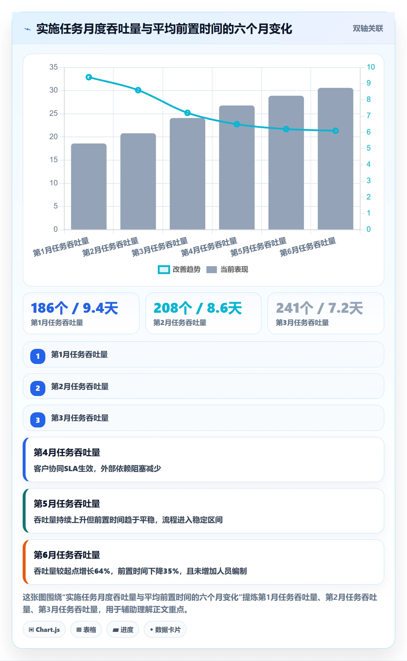任务管理任务全流程:实施团队数据分析与一文讲清