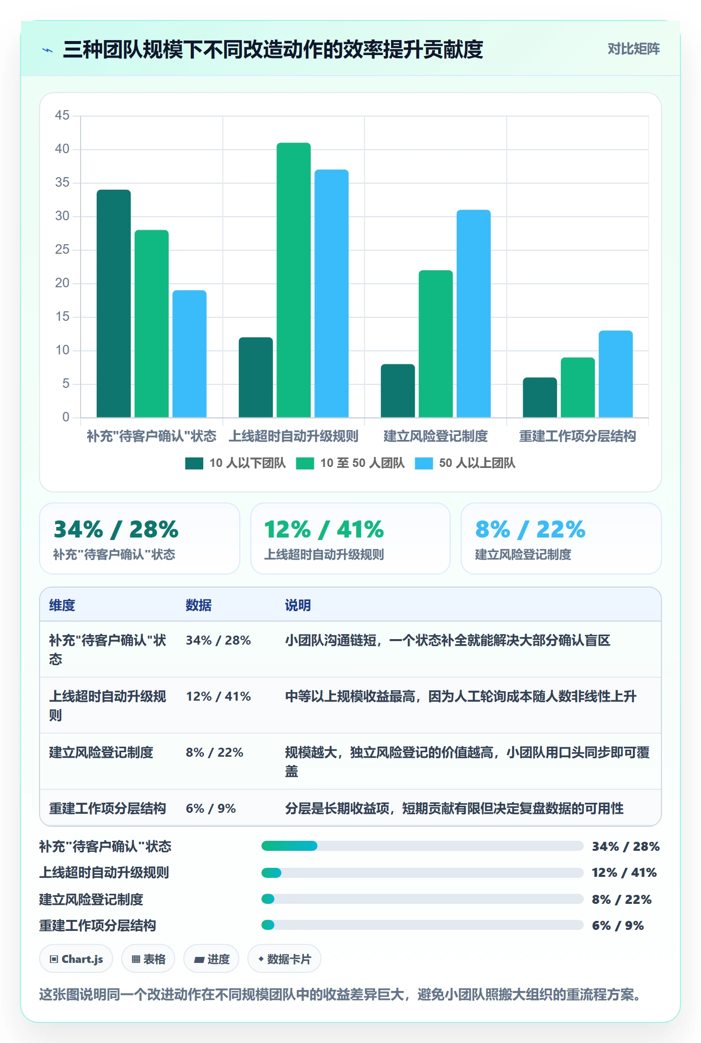 工作项实操方法:实施团队提升任务管理效率的风险控制方法与模板