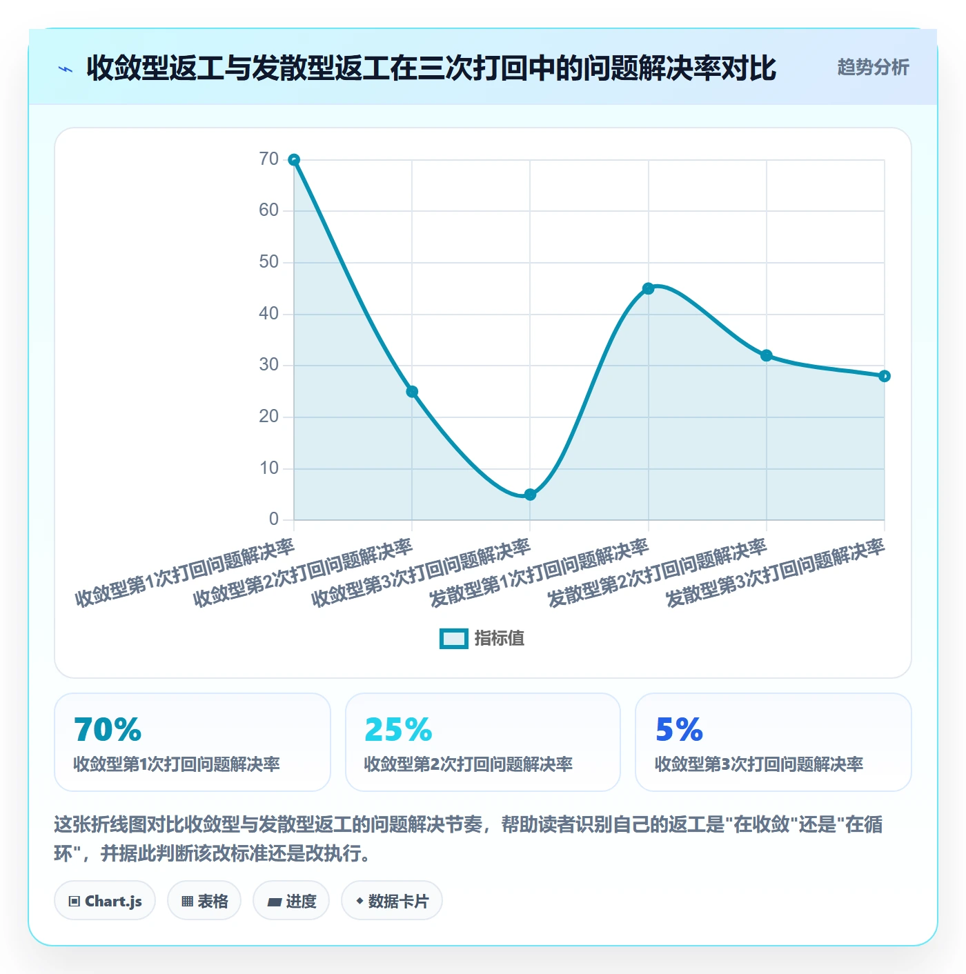 验收流程与规范:跨部门团队任务验收流程优化关键指标
