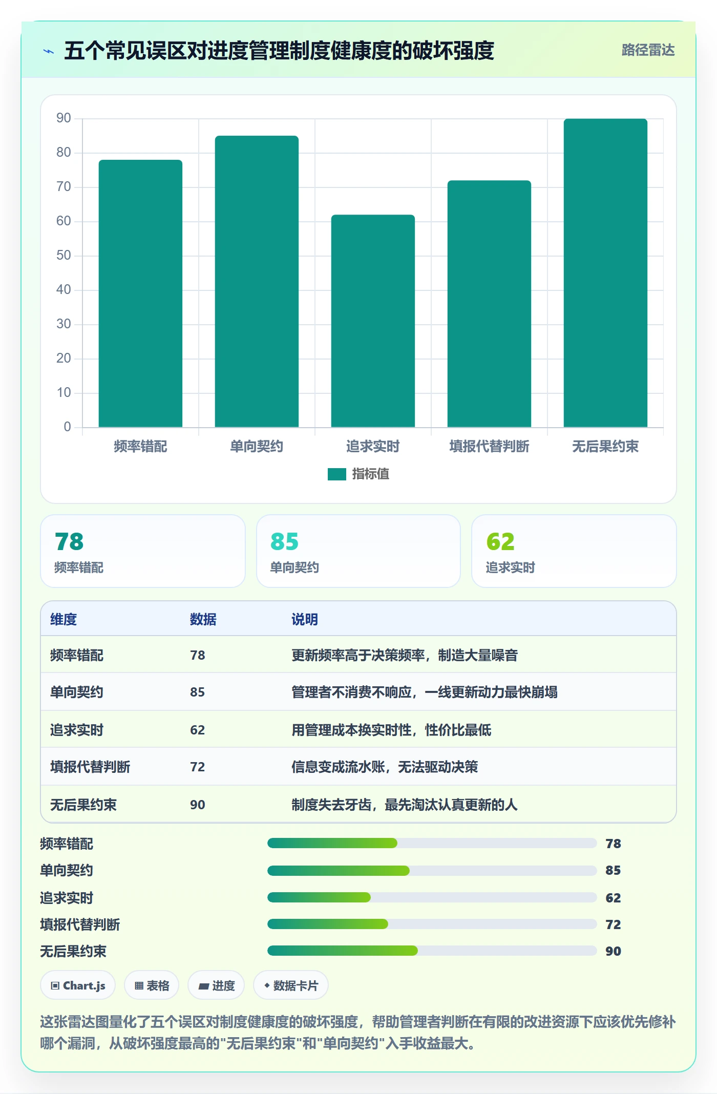 进度更新怎么做?企业管理者制度设计:进度管理从0到1