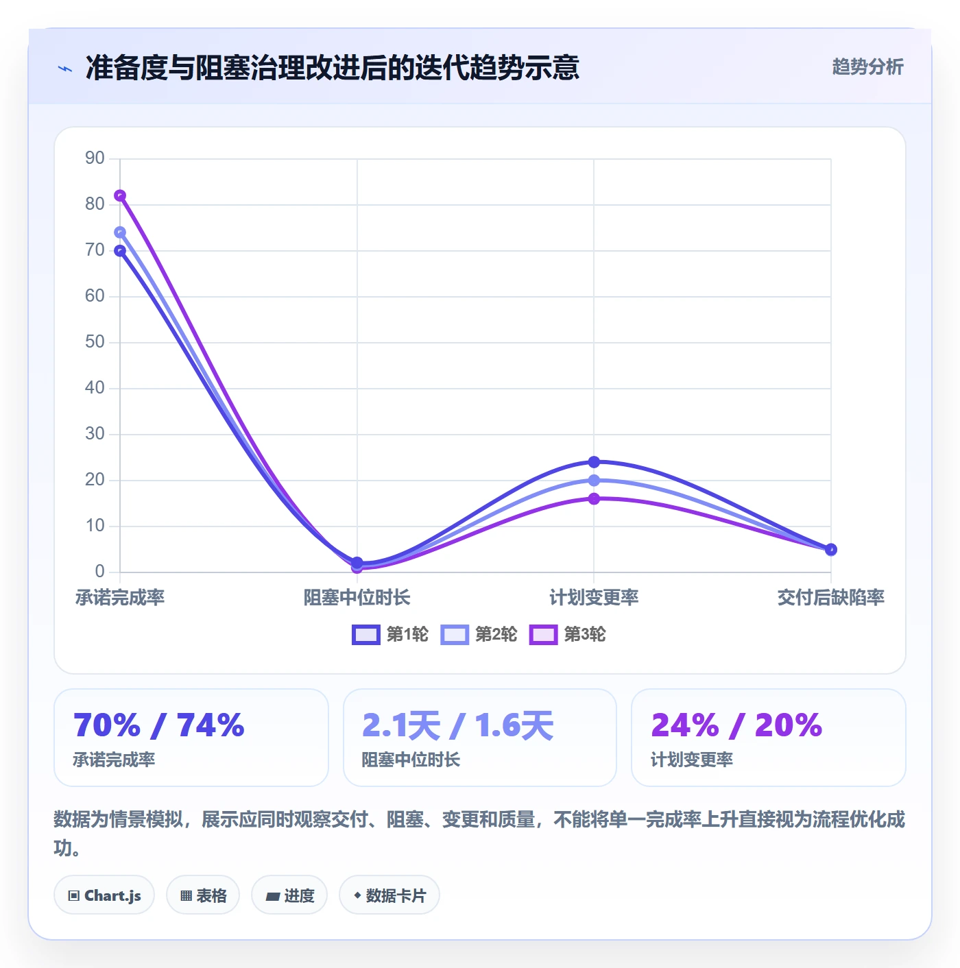 迭代计划流程与规范：企业管理者迭代管理流程优化关键指标