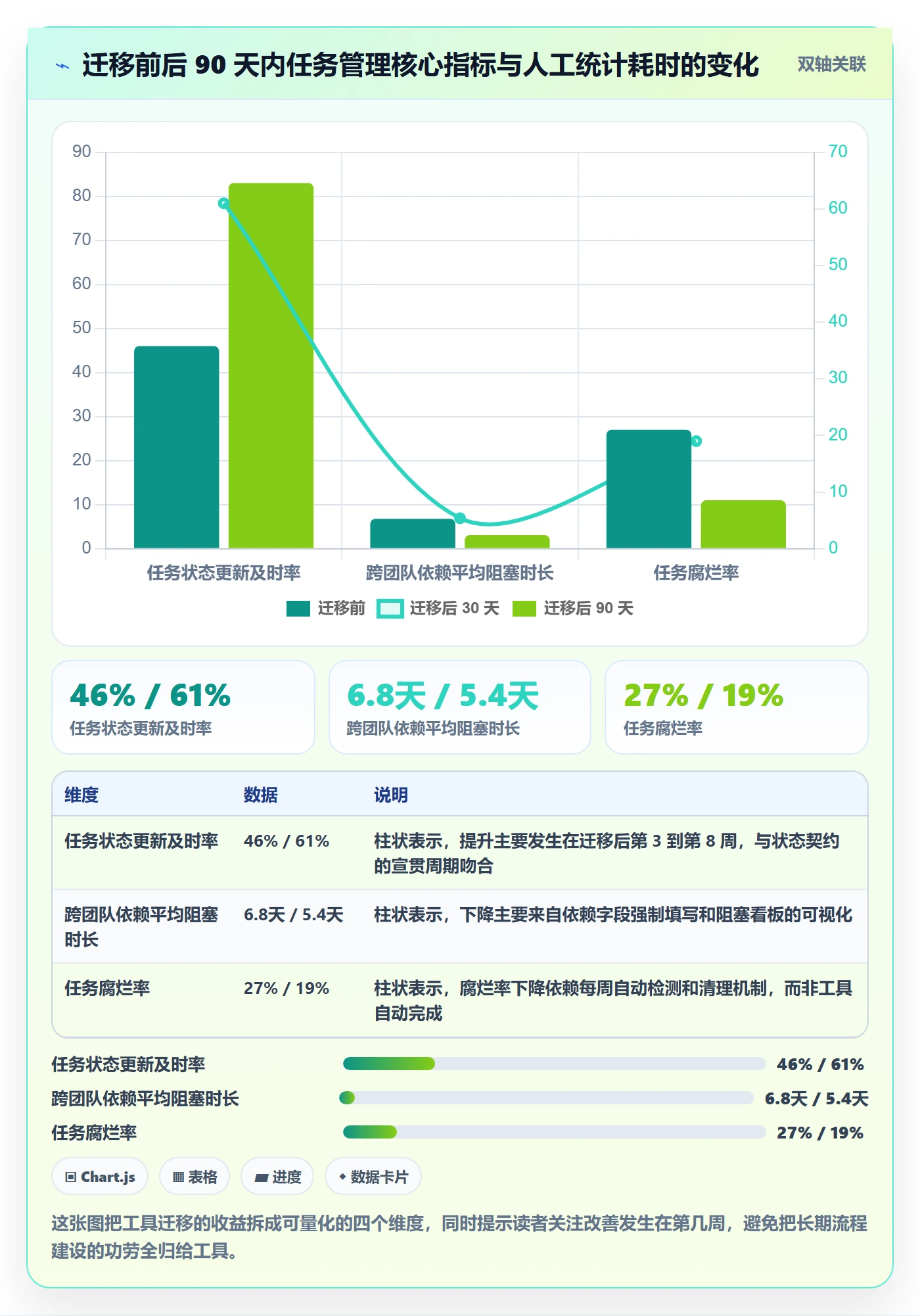 任务管理指南：项目经理如何做好任务管理，实操方法全流程