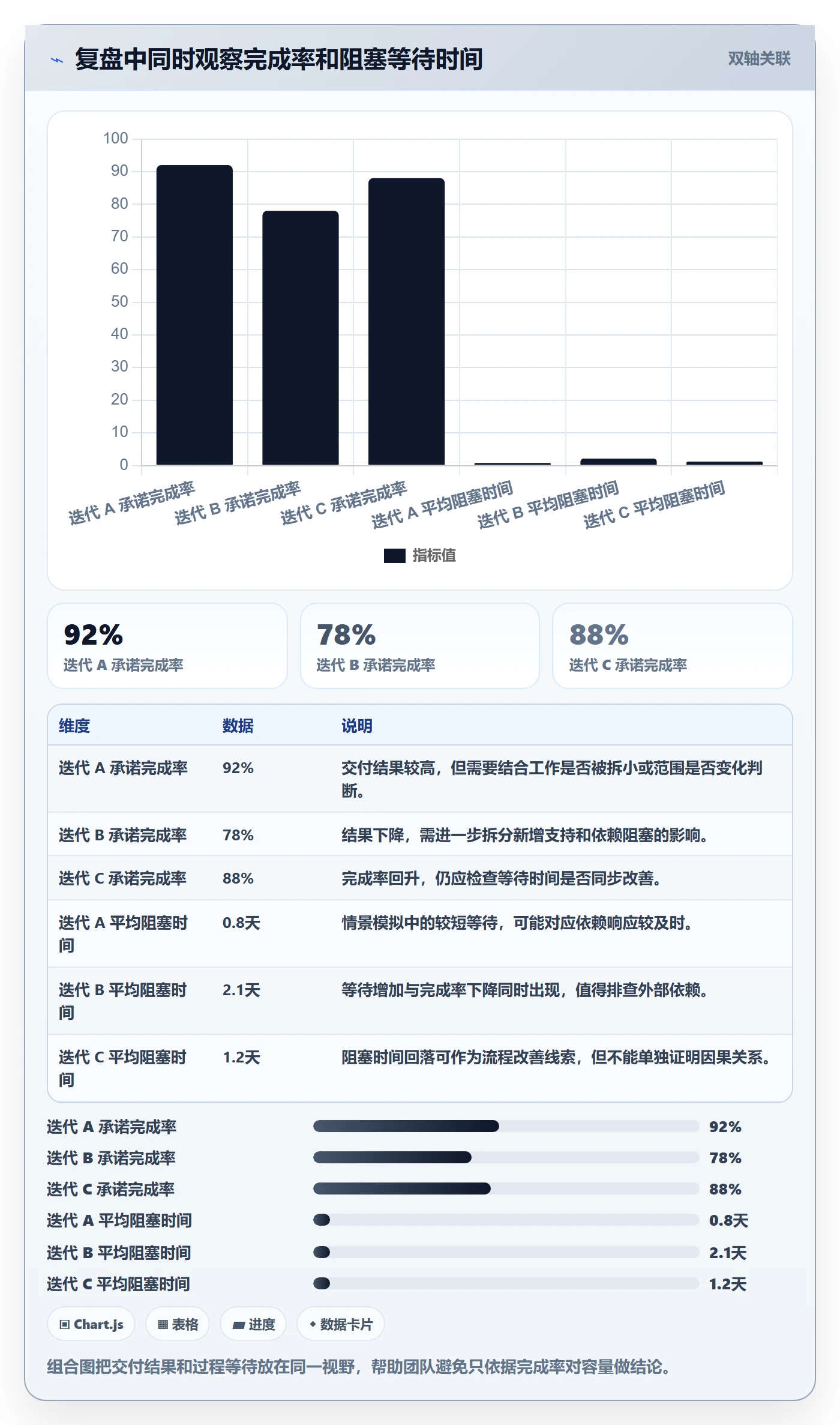 迭代容量实操方法:研发团队提升迭代管理效率的协同管理方法与模板