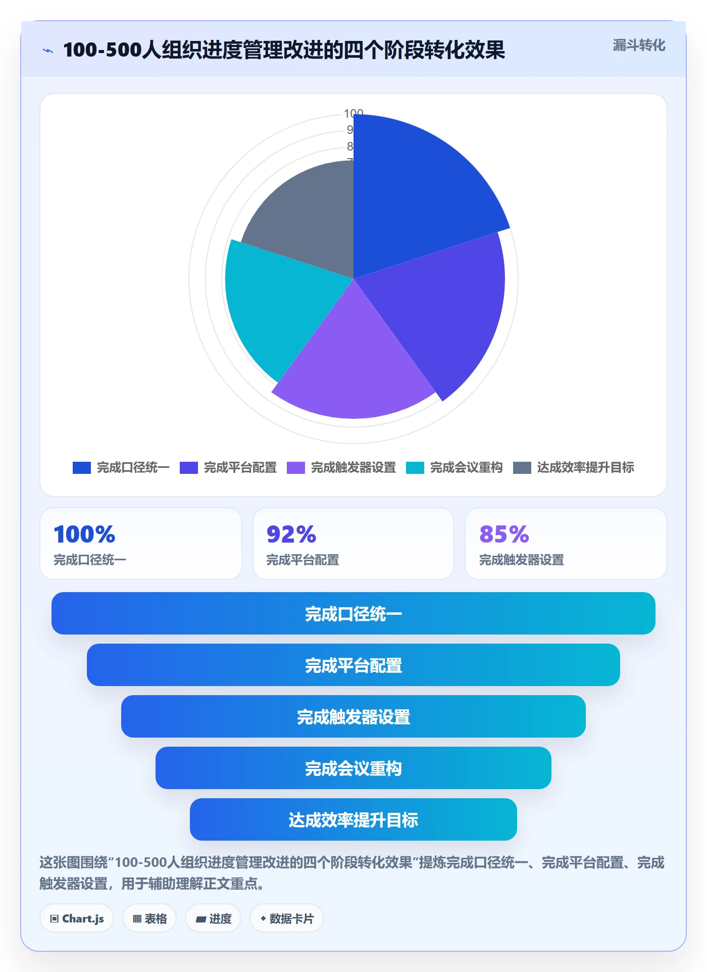 实际进度实操方法:企业管理者提升进度管理效率的效率提升方法与模板