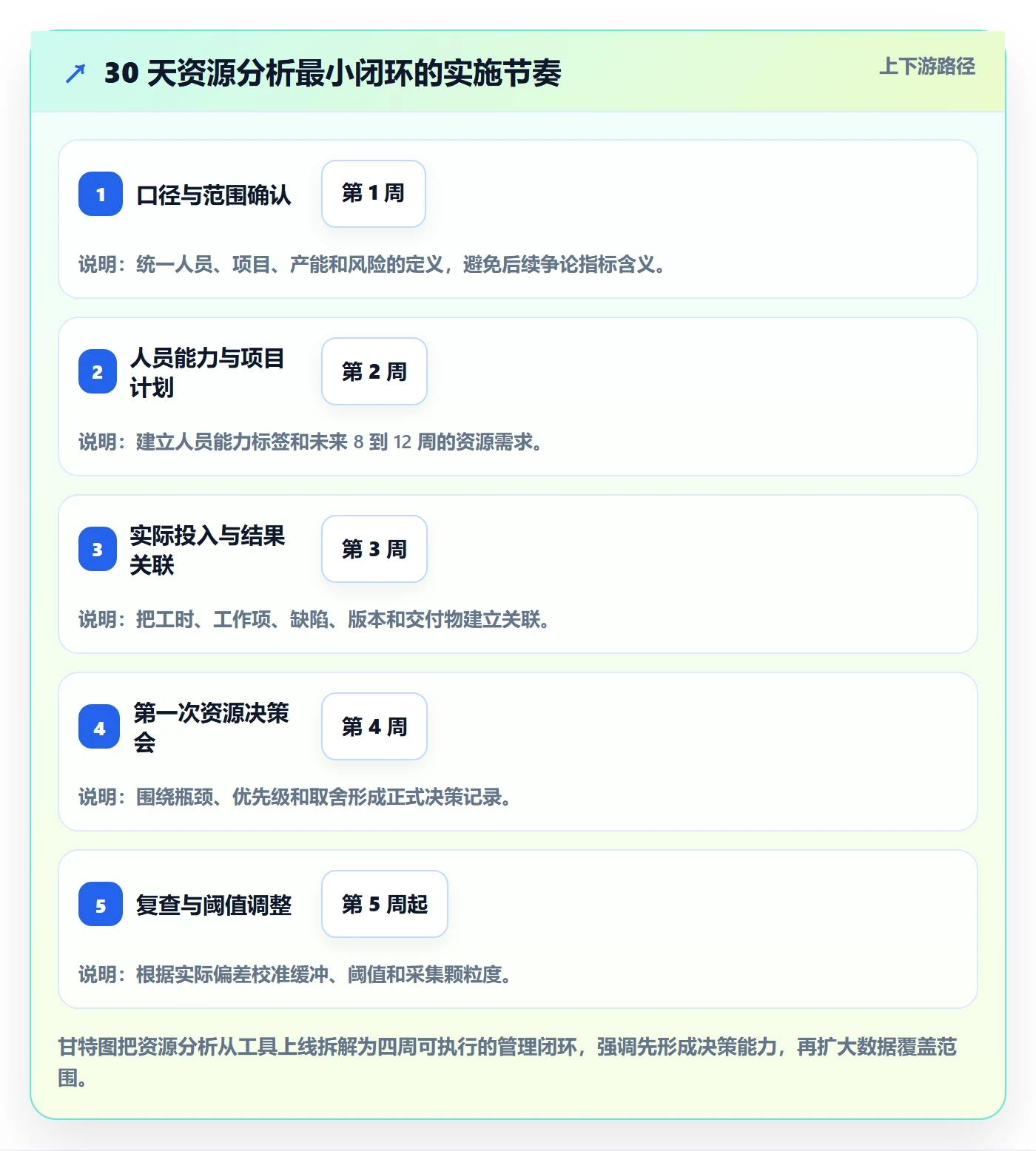 资源管理人员教程:管理层数据分析,避坑指南