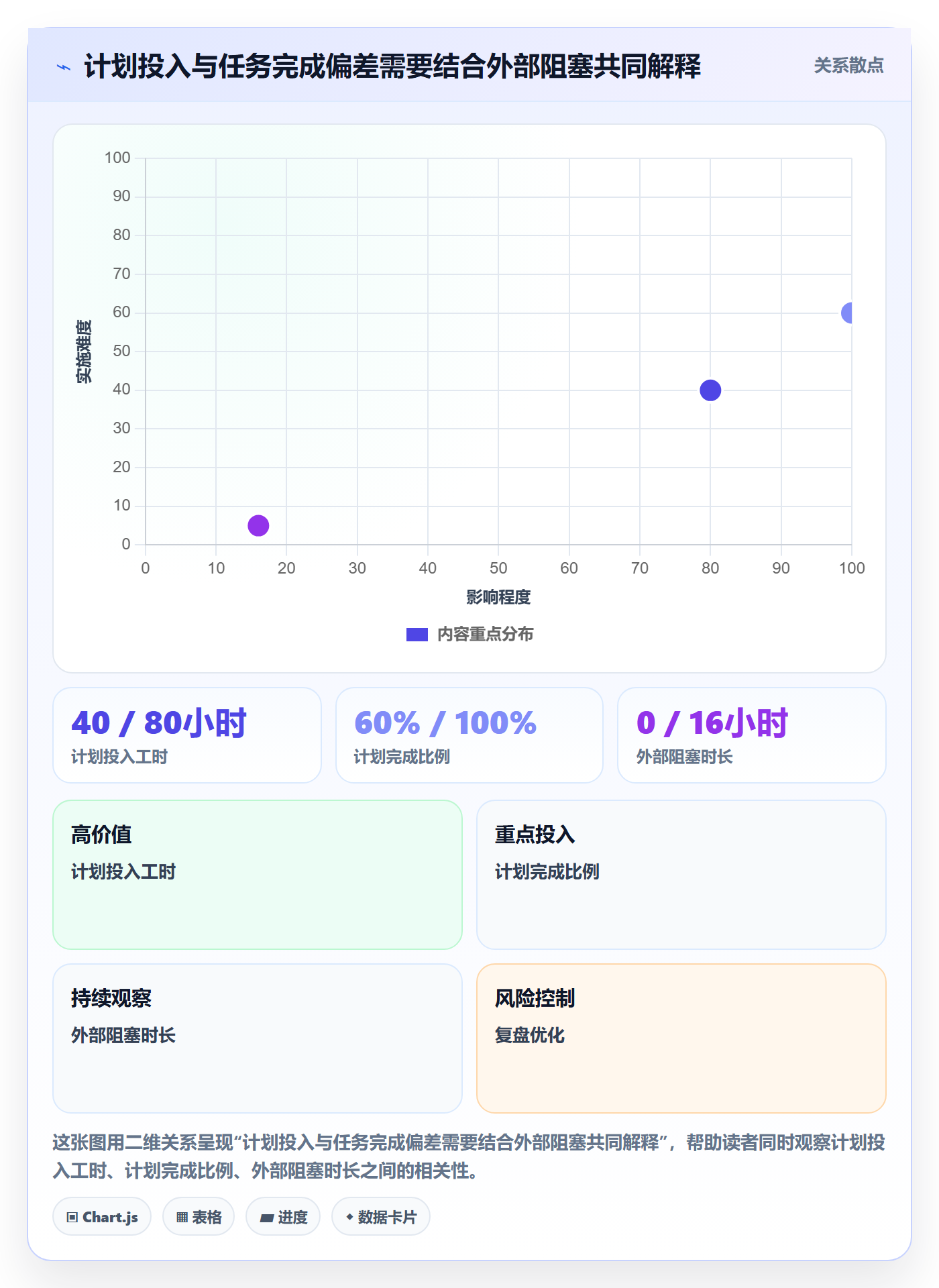 投入比例怎么做?项目成员制度设计:人力资源计划从0到1