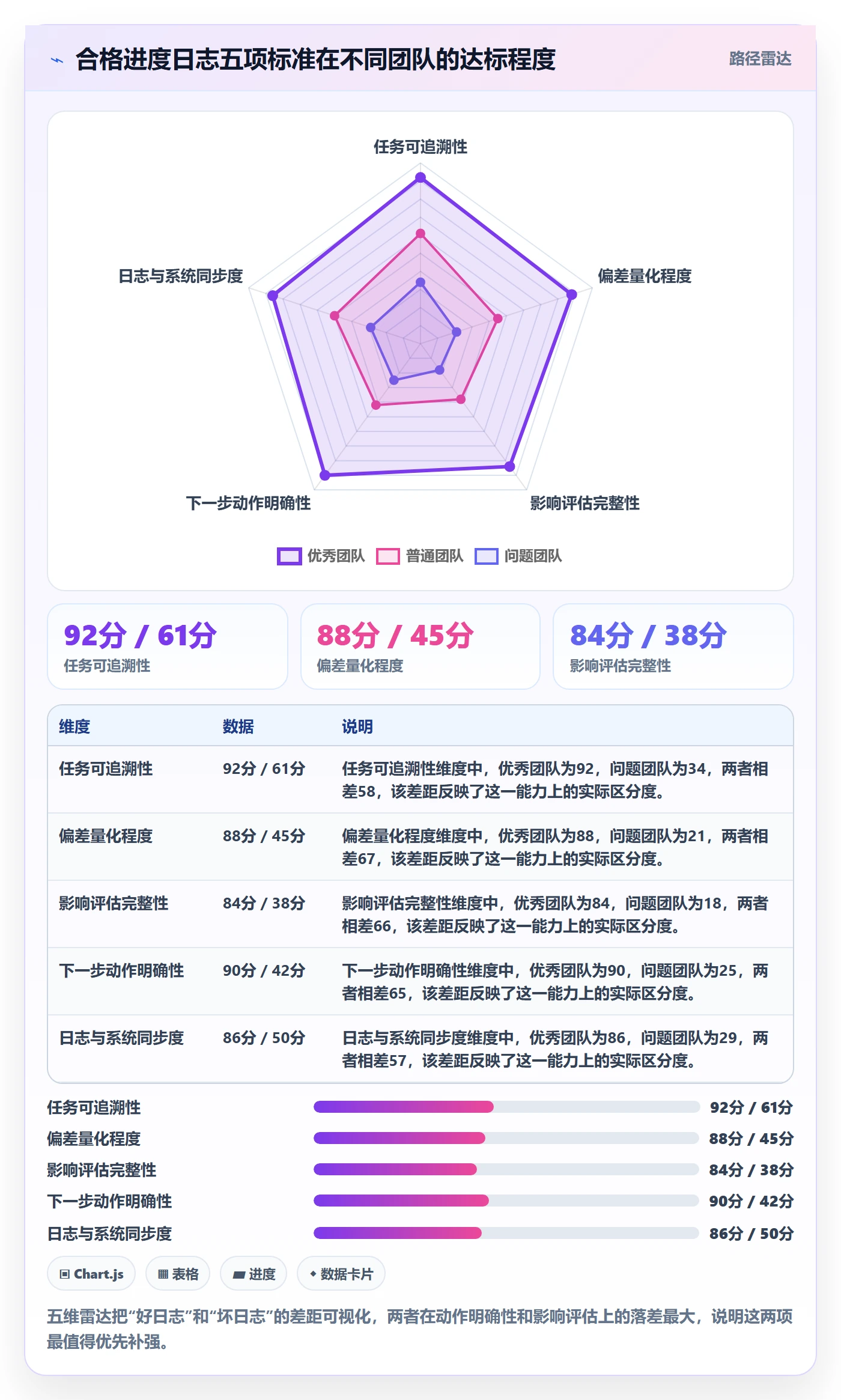 进度跟踪进度日志教程:项目经理流程优化,避坑指南