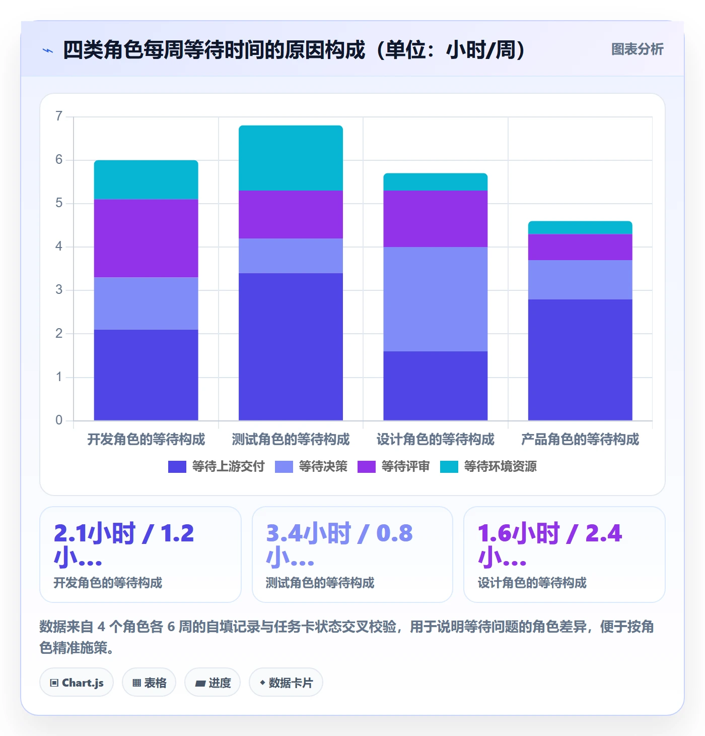 完成实操方法：项目成员提升任务执行效率的实操方法方法与模板