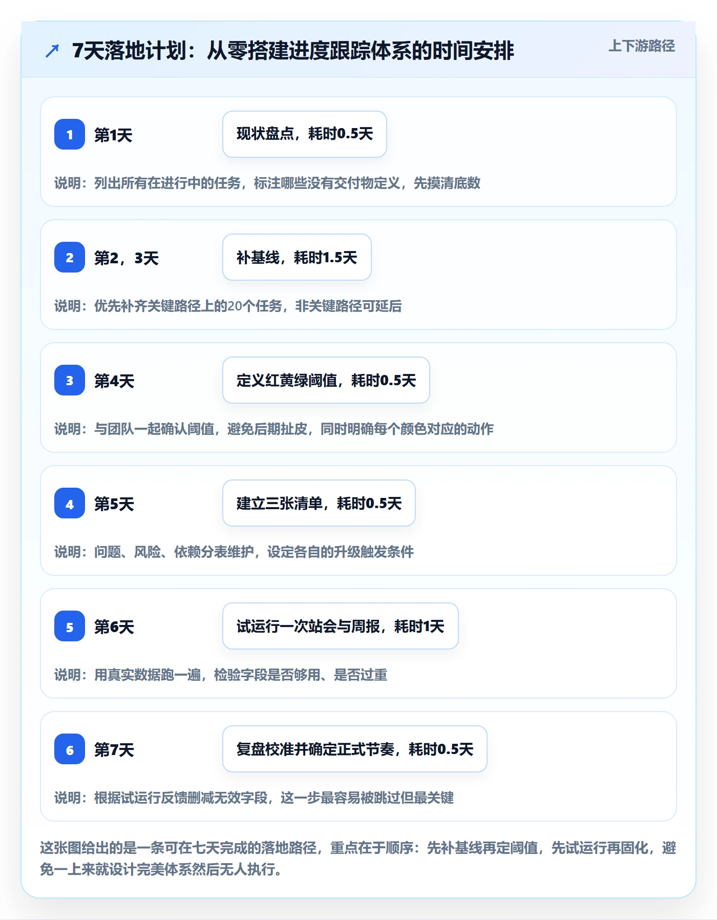 进度跟踪跟踪教程:项目经理入门指南,避坑指南