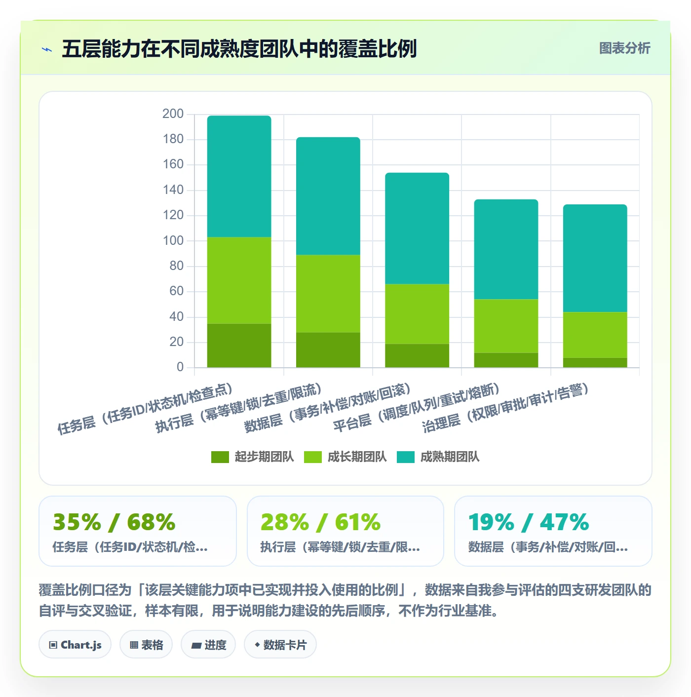 任务执行如何做好重开?研发团队落地方案与操作步骤