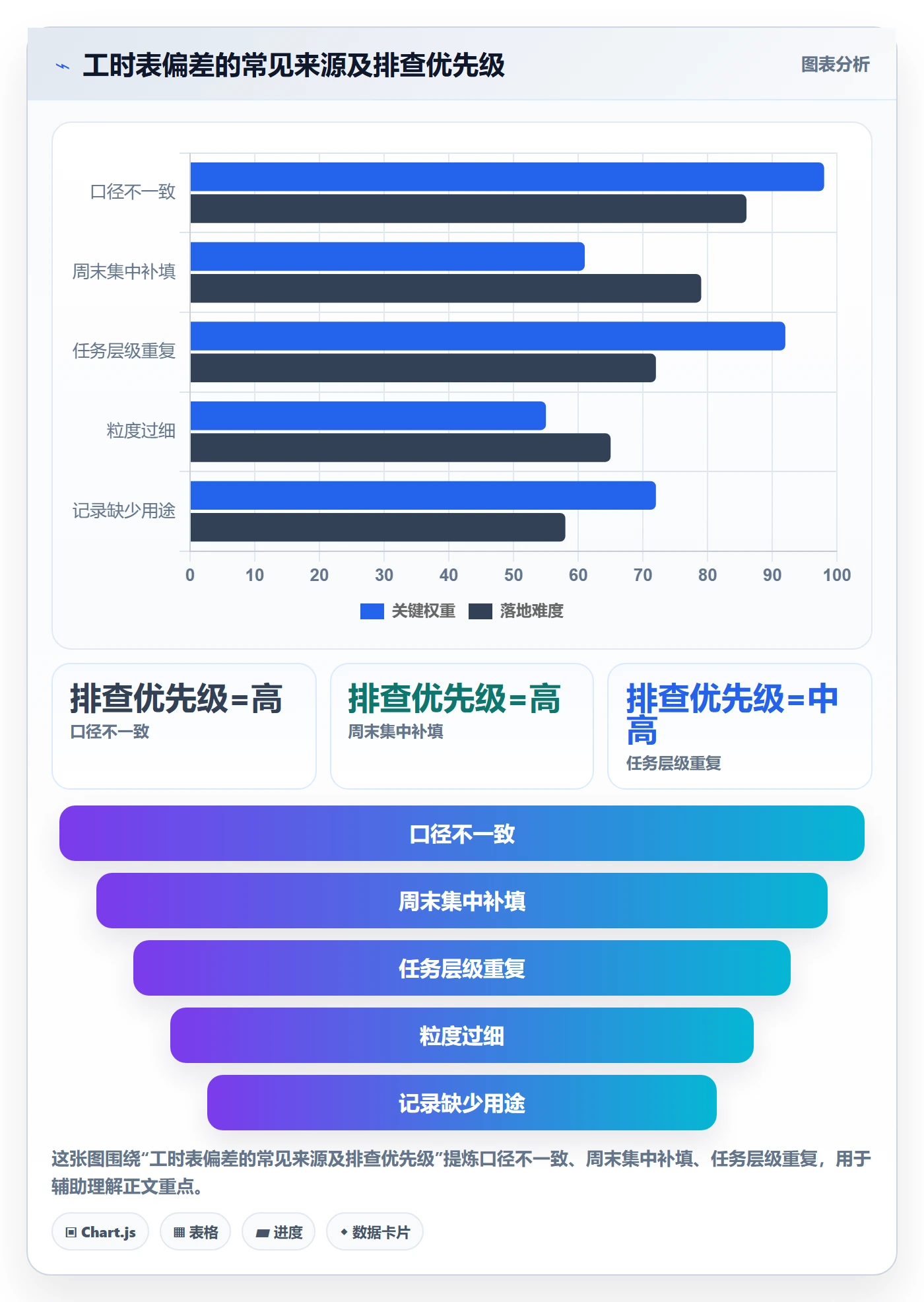 Timesheet怎么做?项目经理入门指南:工时表从0到1