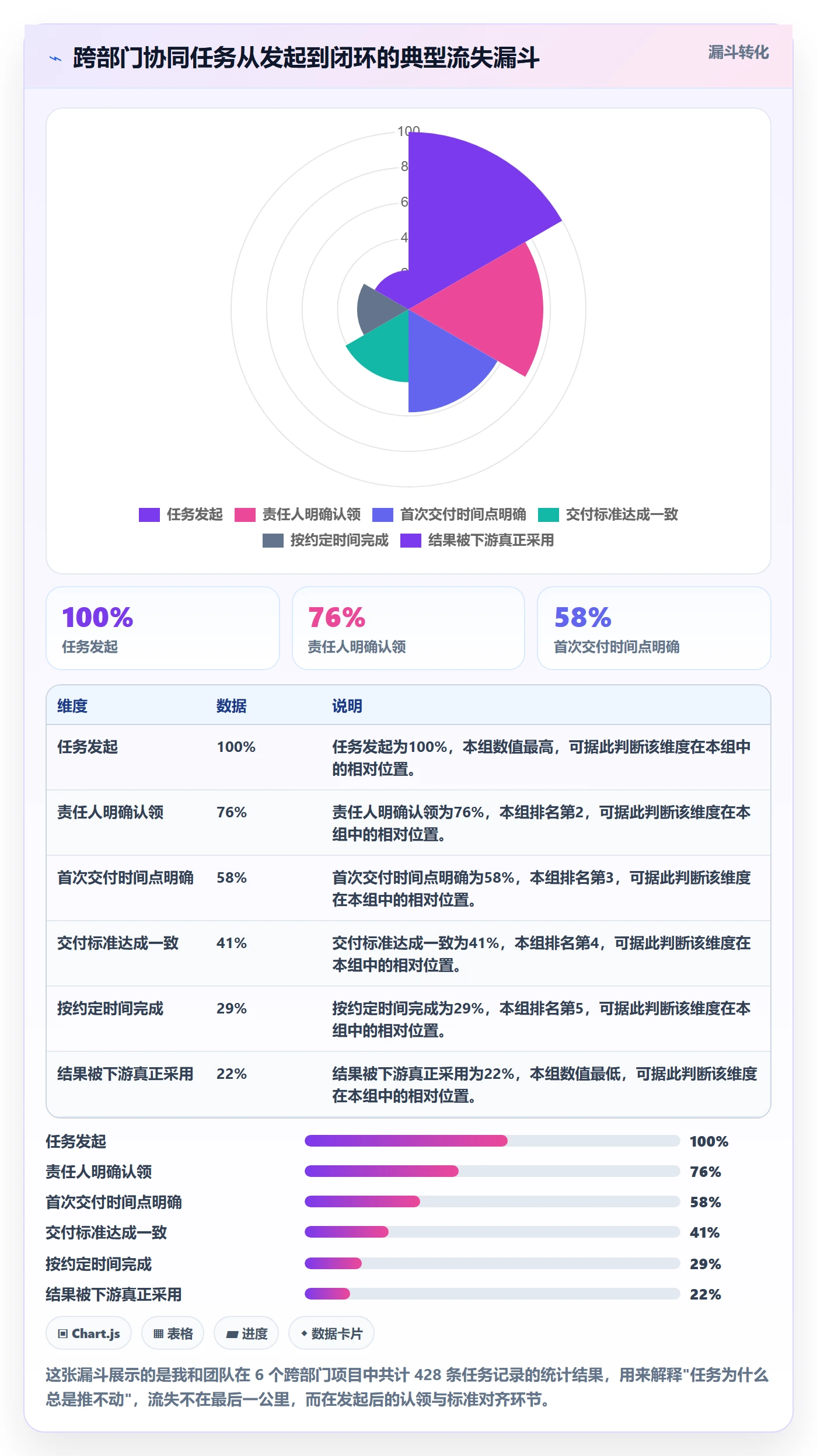 完成实操方法:跨部门团队提升任务执行效率的协同管理方法与模板
