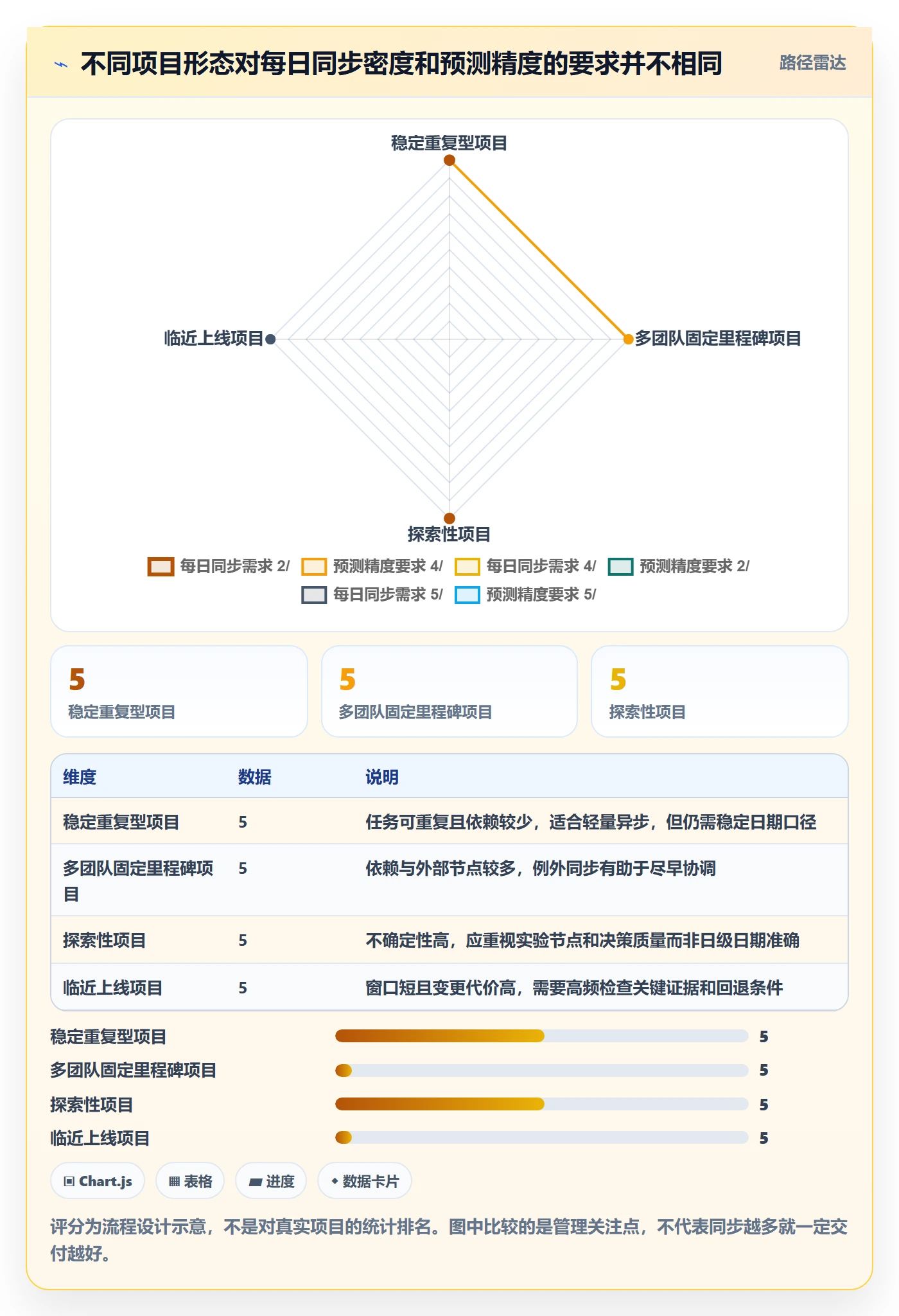 进度跟踪每日进展全流程：项目负责人效率提升与一文讲清