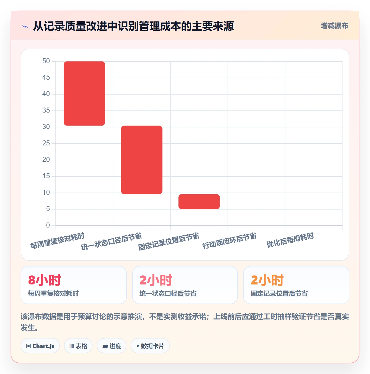 更新记录管理方法大全:项目负责人进度跟踪落地方案落地清单