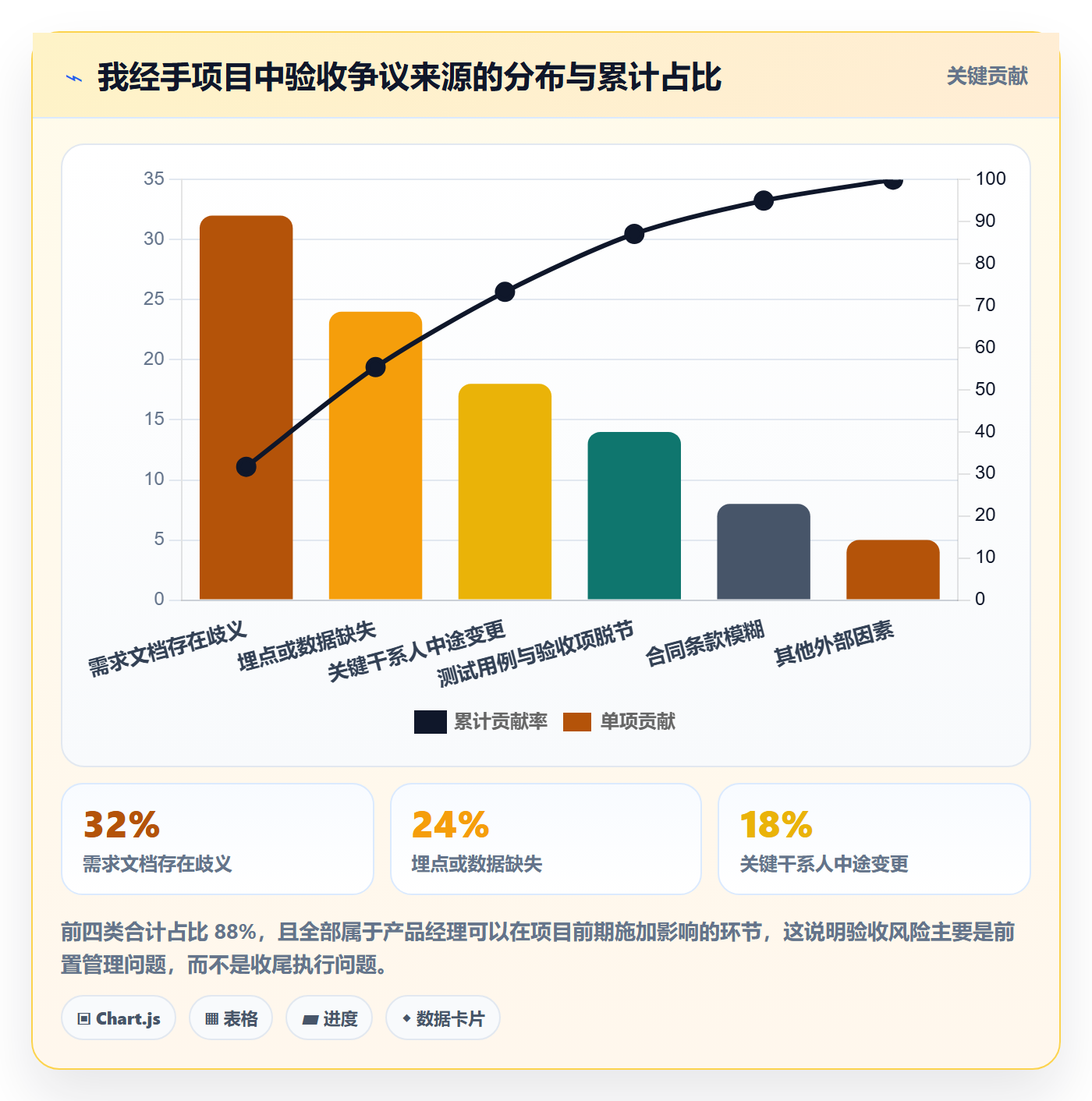 项目目标验收标准全流程:产品经理风险控制与一文讲清
