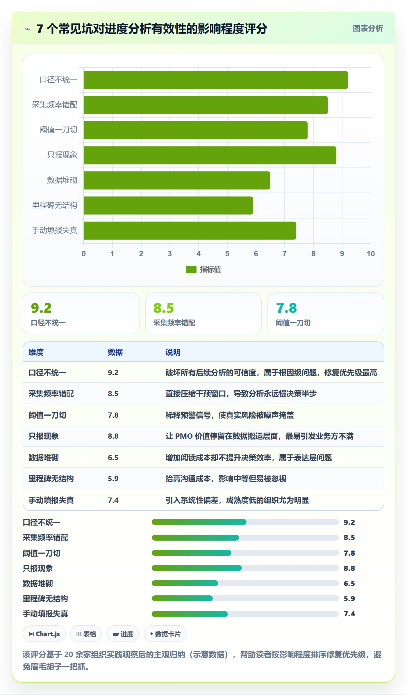 进度管理项目进度教程:PMO数据分析,避坑指南