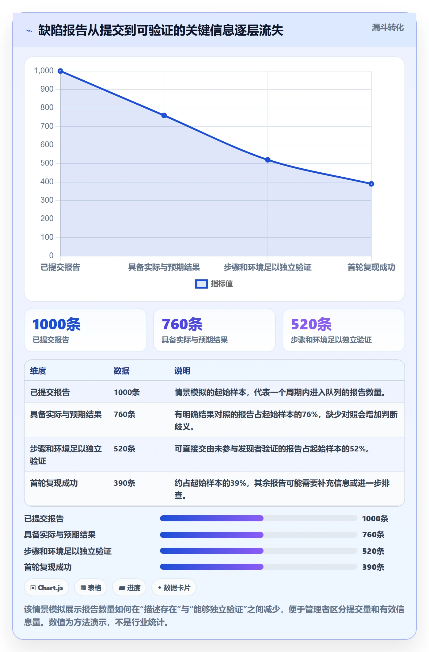 Bug / 缺陷如何做好复现步骤？企业管理者制度设计与操作步骤