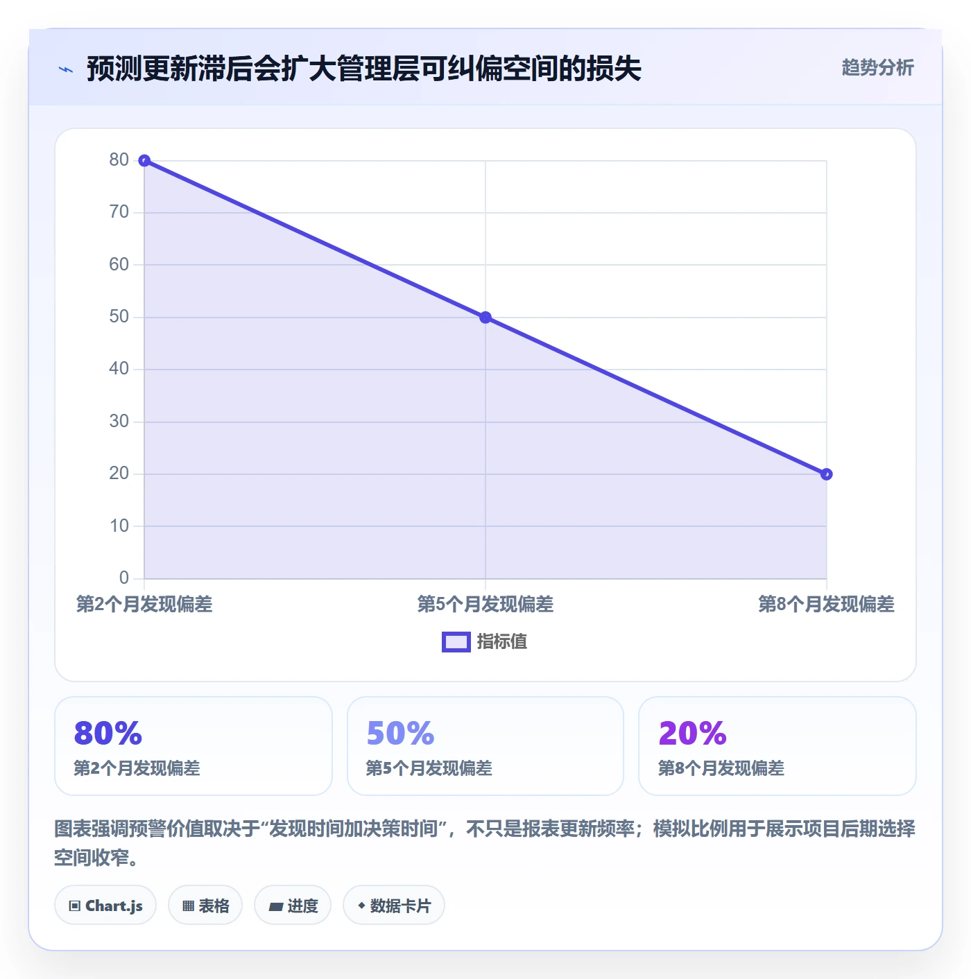 成本管理如何做好项目成本?管理层协同管理与操作步骤