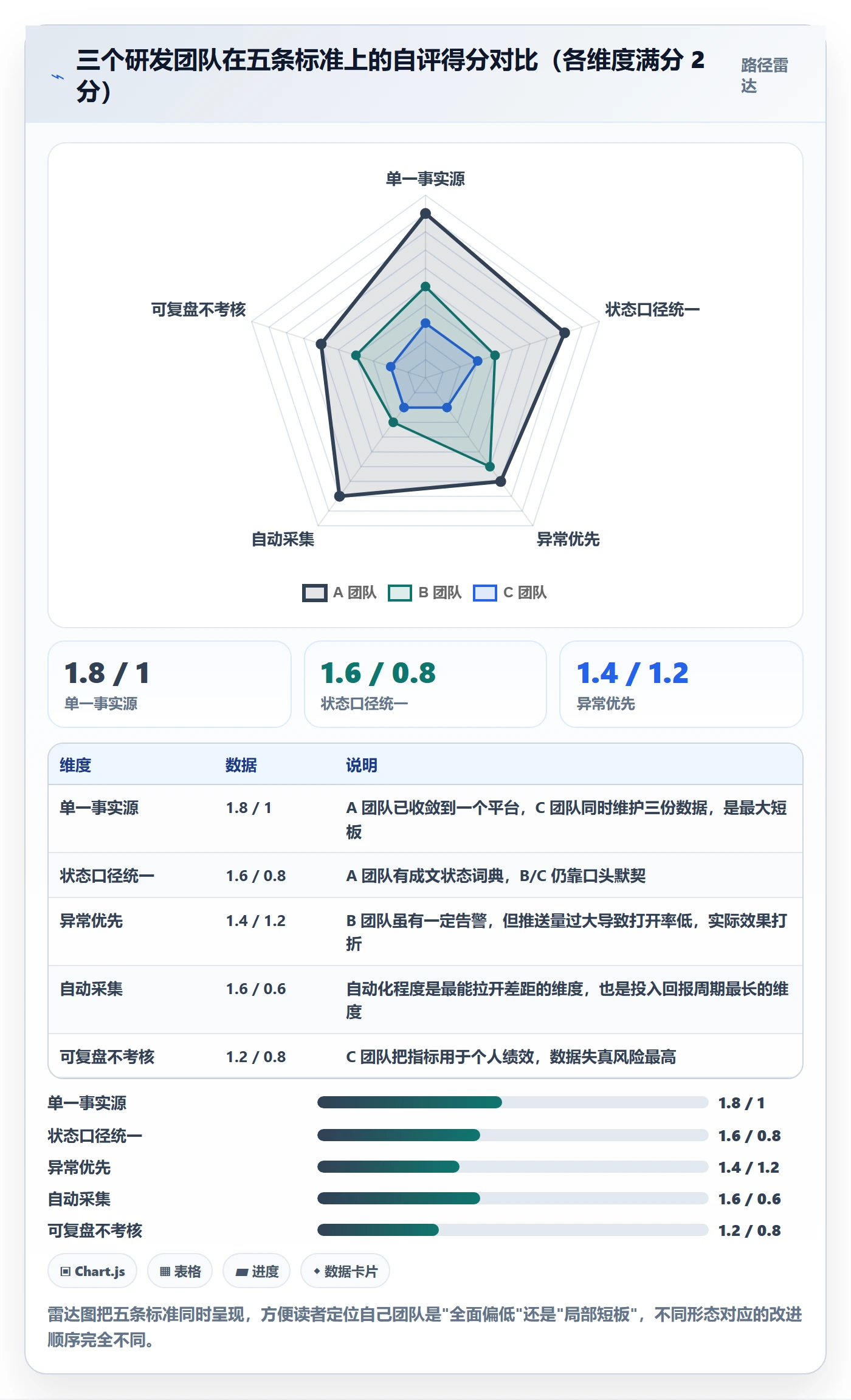 追踪实操方法:研发团队提升进度跟踪效率的实操方法方法与模板