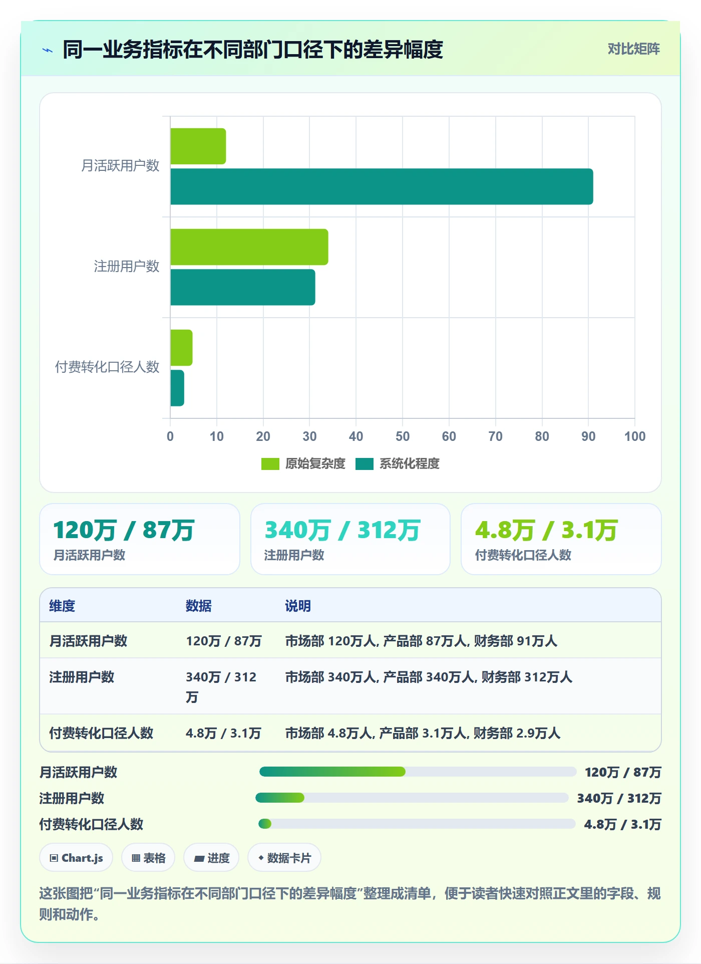 主计划管理指南:企业管理者如何做好项目规划,数据分析全流程