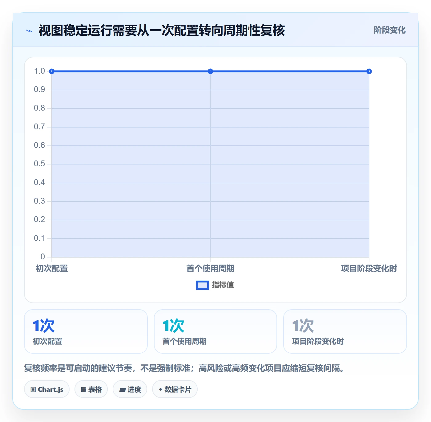 筛选管理方法大全:项目经理列表视图实操方法落地清单