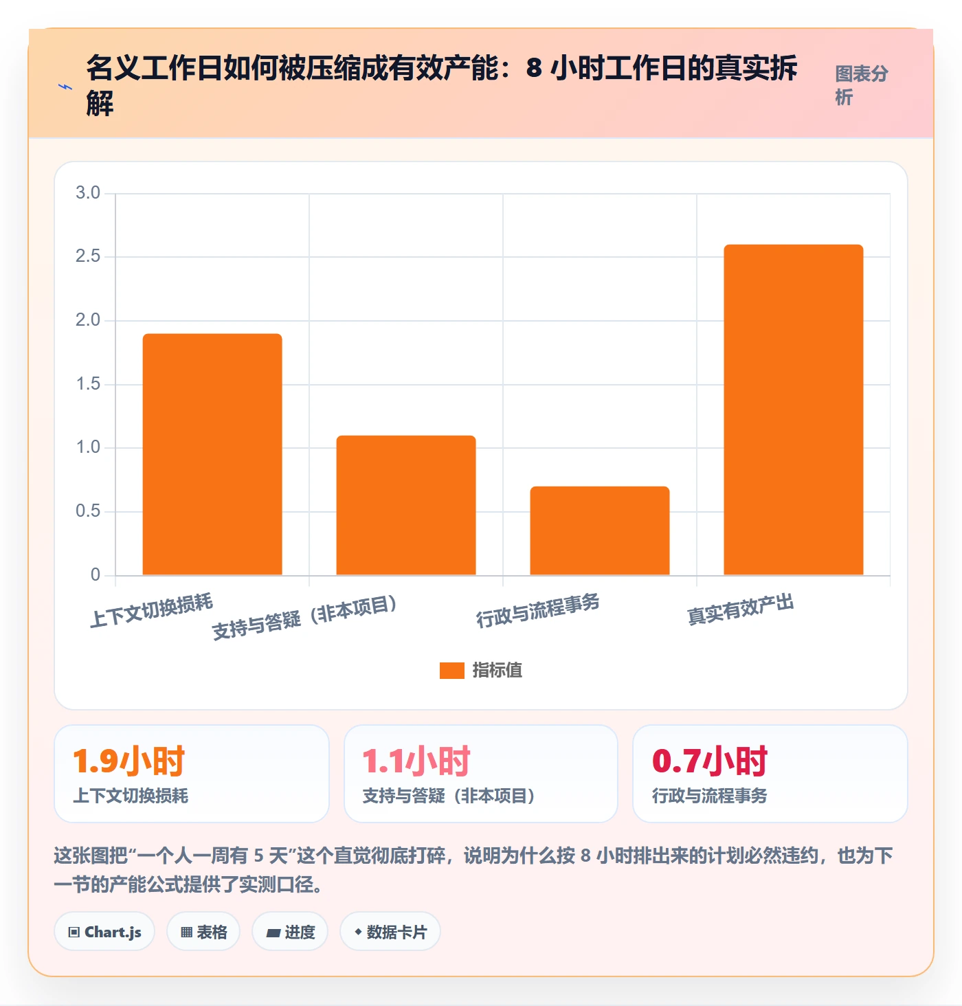 资源冲突落地方案：项目经理开展人力资源计划的最佳实践案例解析