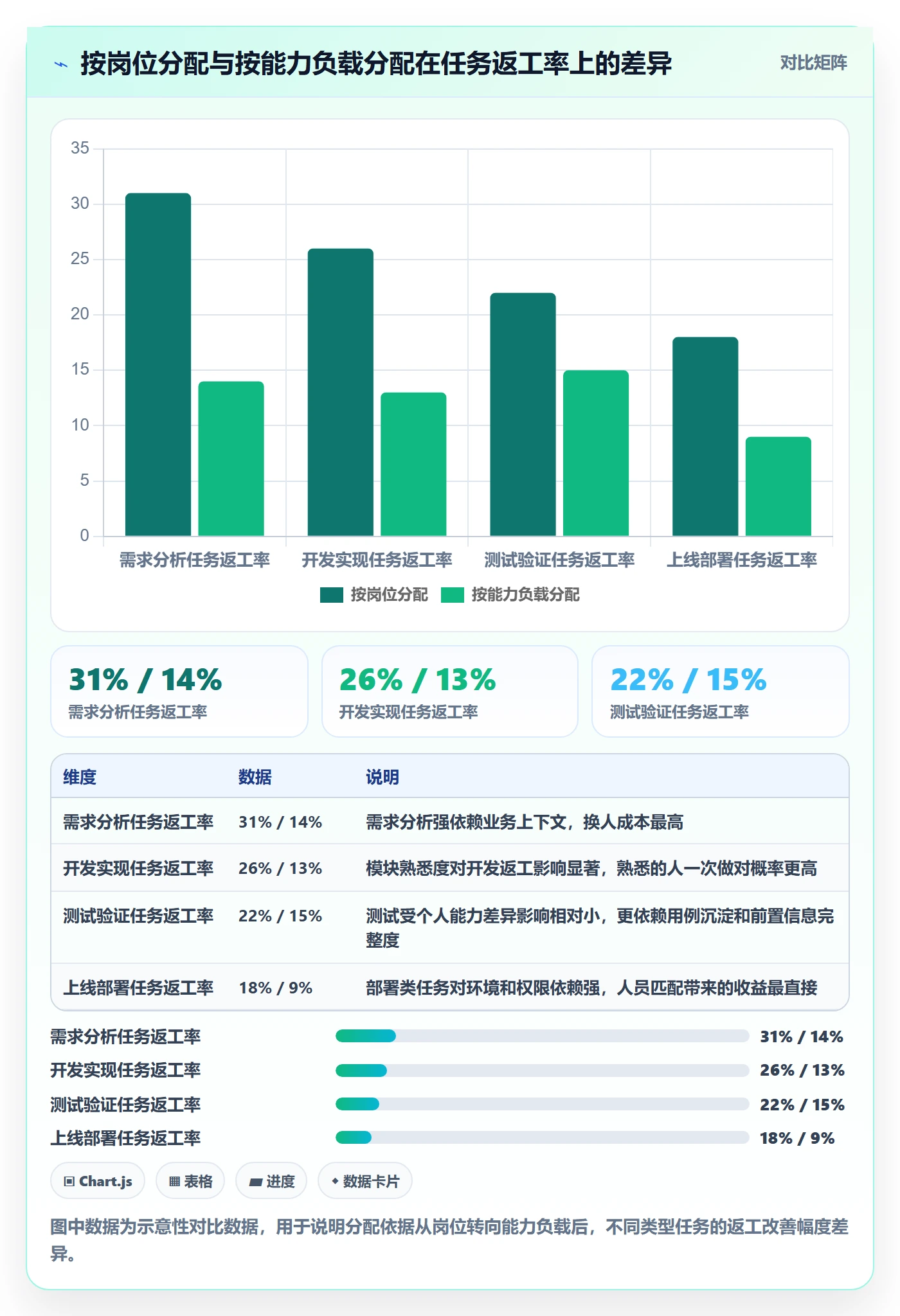 任务管理关注人教程：项目成员最佳实践，避坑指南