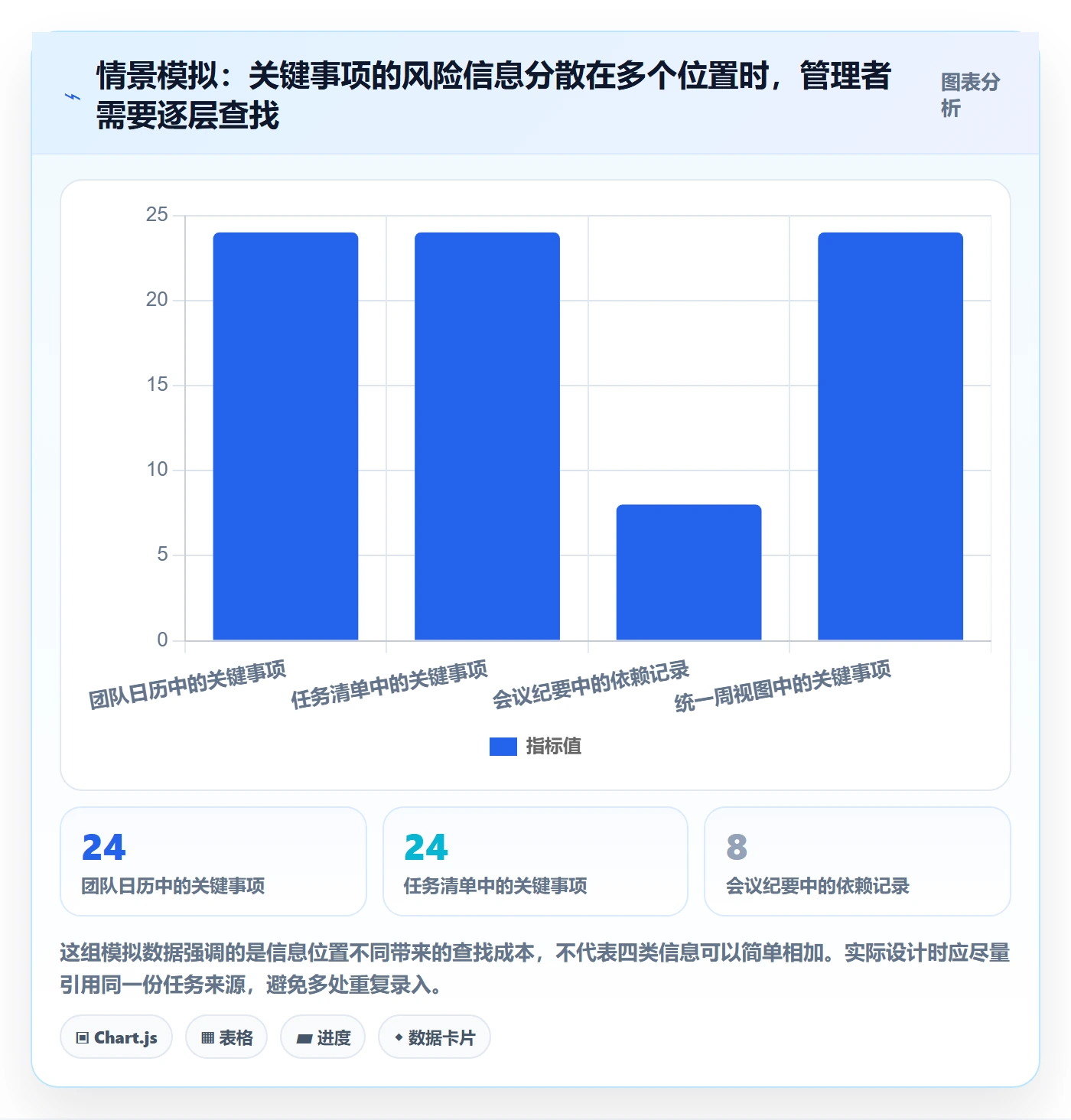 周视图怎么做?管理层入门指南:日历视图从0到1