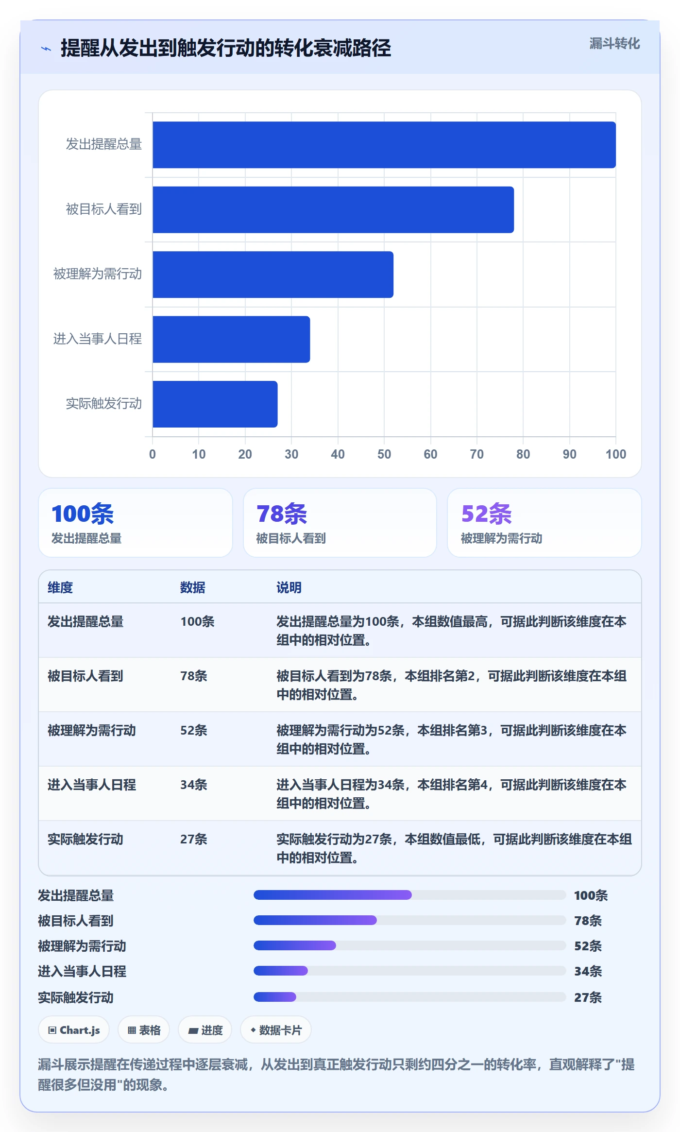 提前提醒管理方法大全:项目经理任务提醒流程优化落地清单